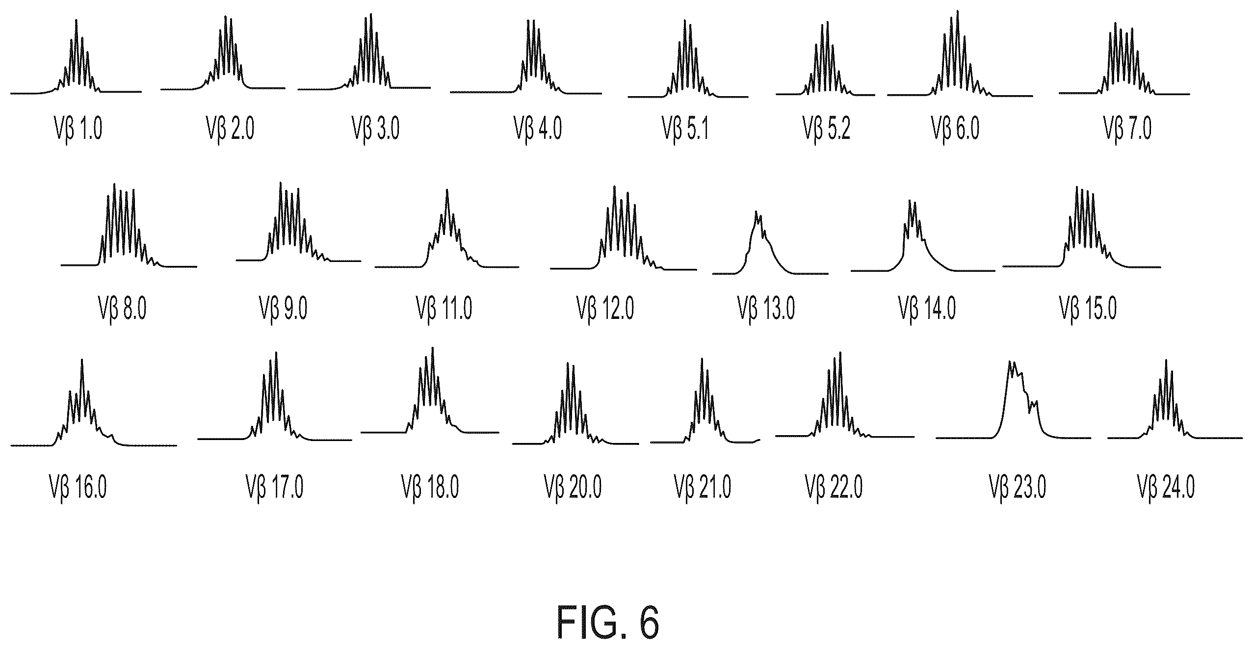 Patent US12472182 Figure 10 – Compositions comprising regulatory t cells and methods of making and using the same