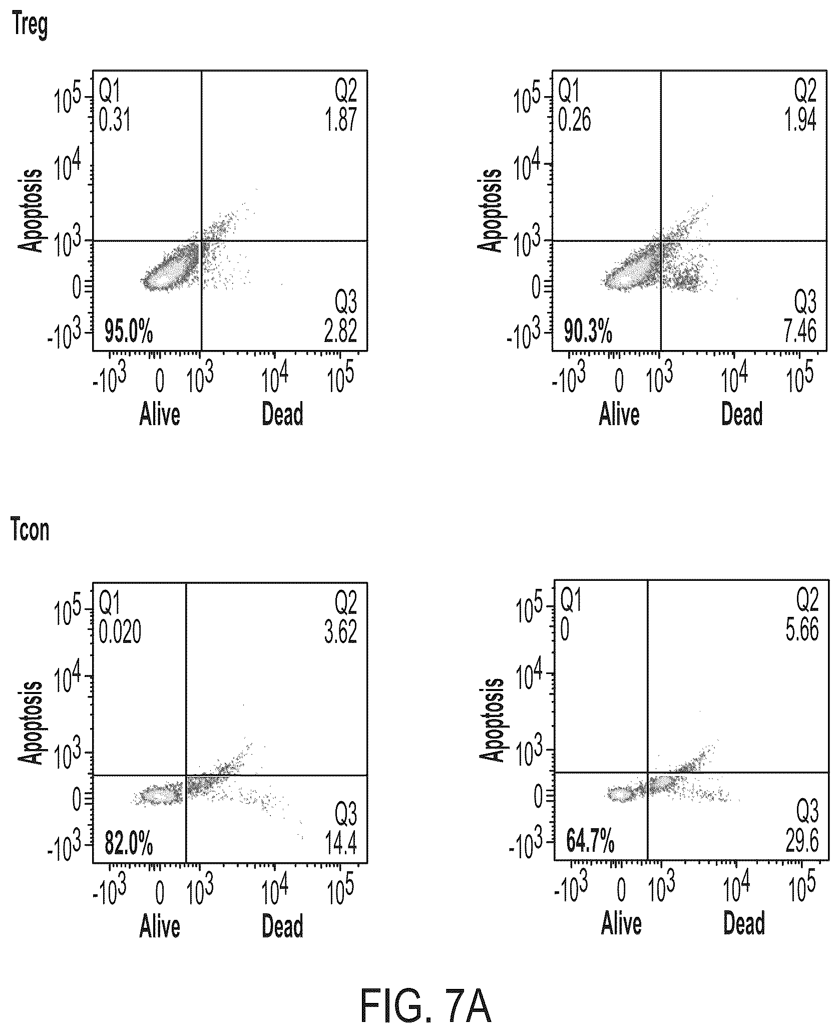 Patent US12472182 Figure 11 – Compositions comprising regulatory t cells and methods of making and using the same