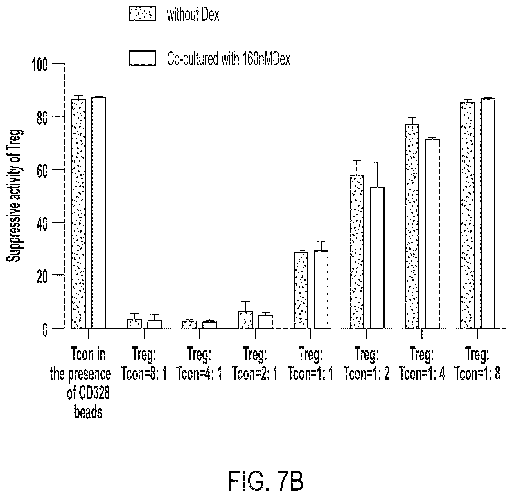 Patent US12472182 Figure 12 – Compositions comprising regulatory t cells and methods of making and using the same