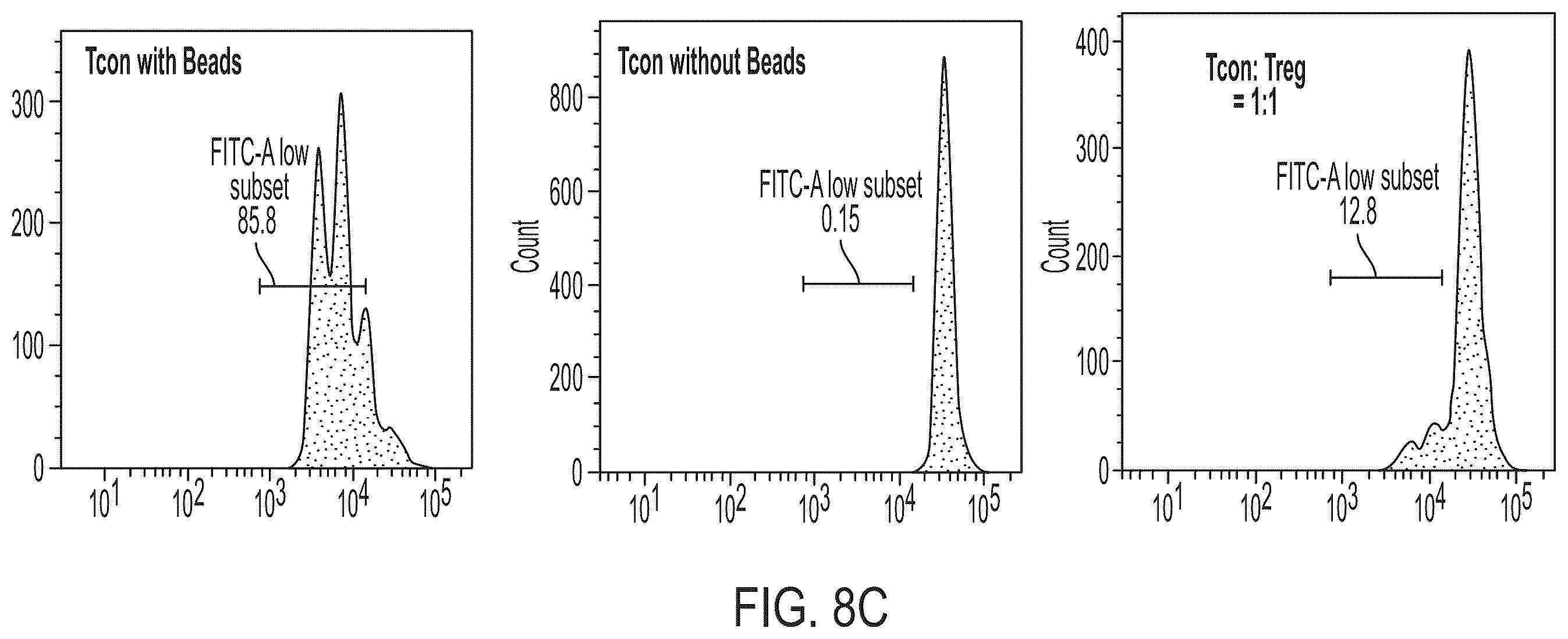 Patent US12472182 Figure 14 – Compositions comprising regulatory t cells and methods of making and using the same