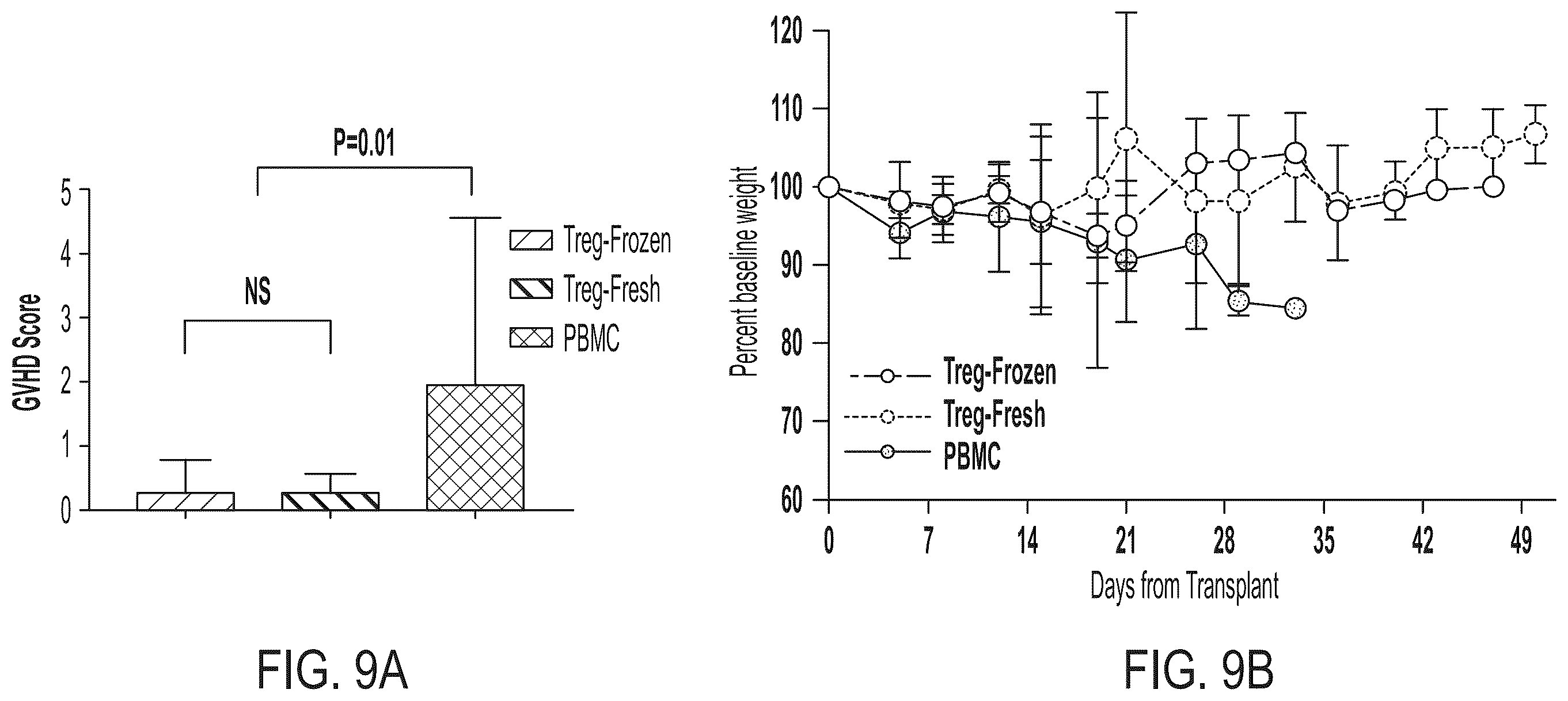 Patent US12472182 Figure 15 – Compositions comprising regulatory t cells and methods of making and using the same