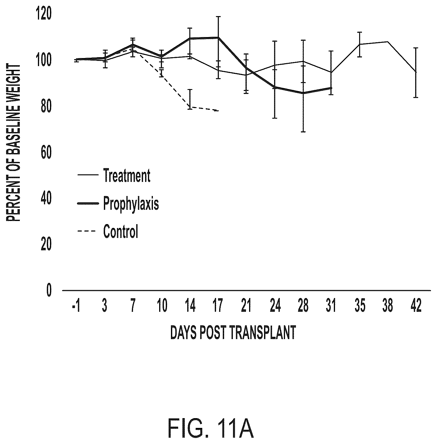 Patent US12472182 Figure 17 – Compositions comprising regulatory t cells and methods of making and using the same