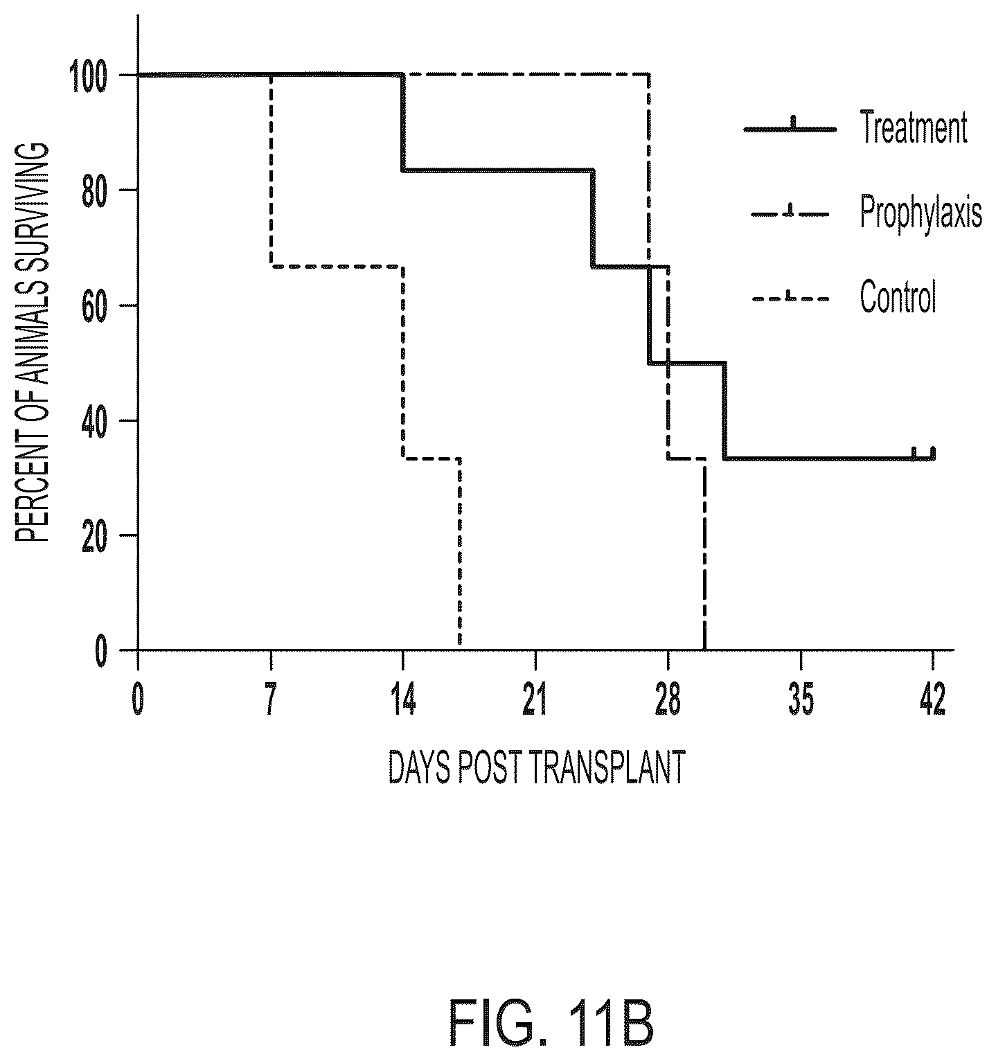 Patent US12472182 Figure 18 – Compositions comprising regulatory t cells and methods of making and using the same