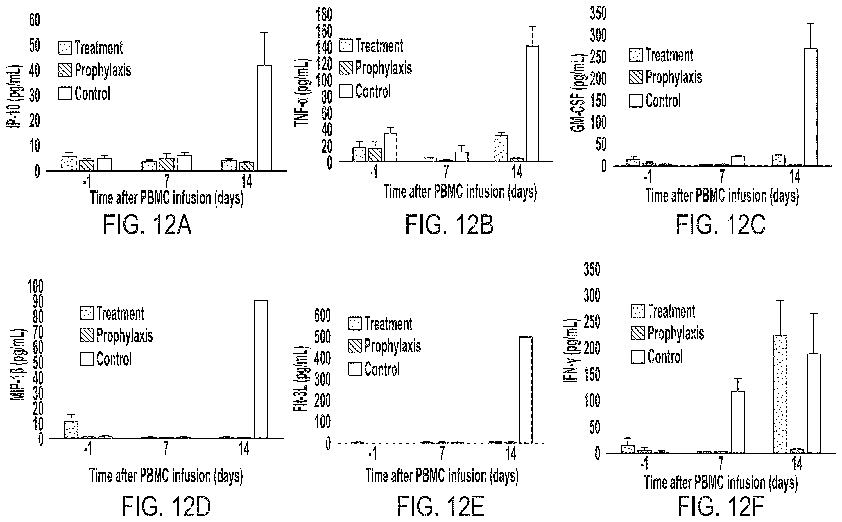 Patent US12472182 Figure 19 – Compositions comprising regulatory t cells and methods of making and using the same