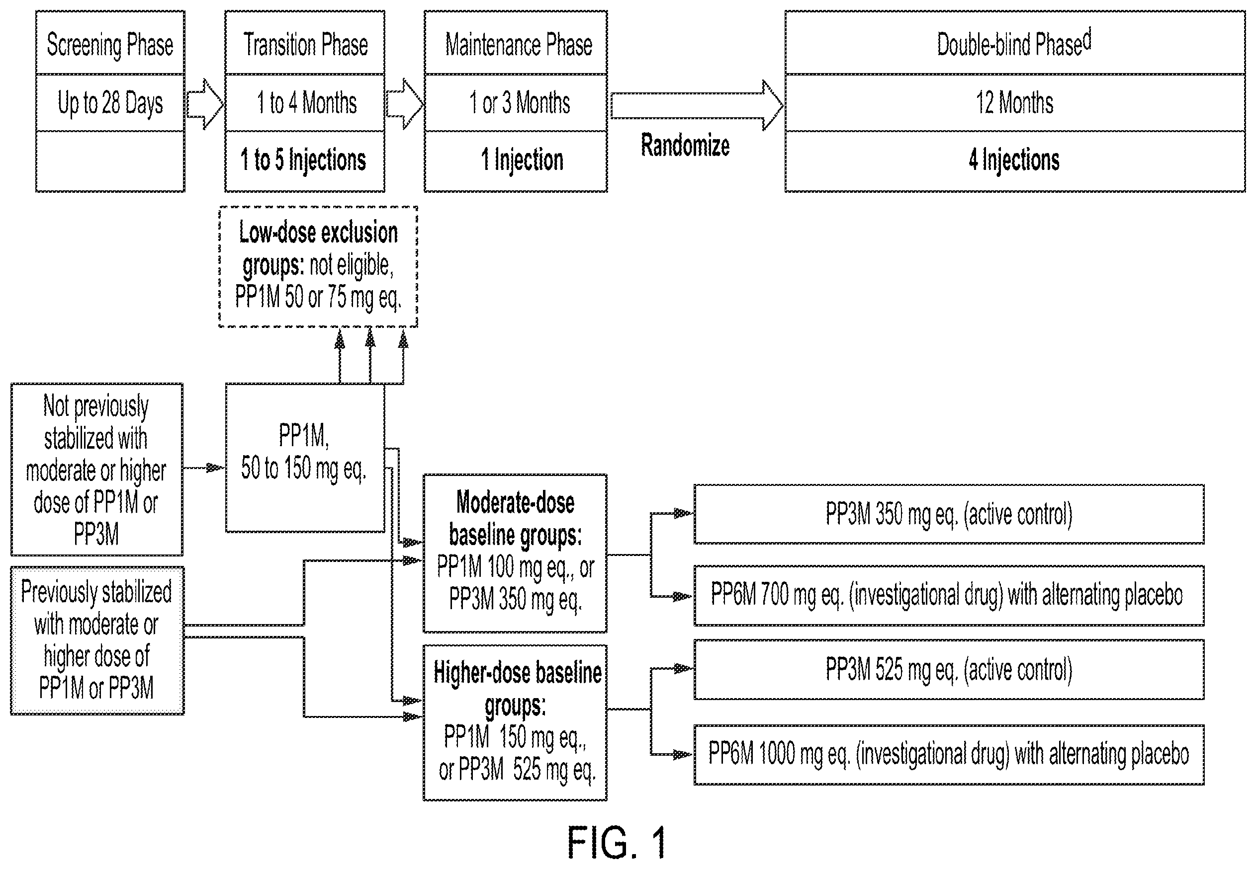 Patent US12472184 Figure 1 – Dosing regimens associated with extended release paliperidone injectable formulations