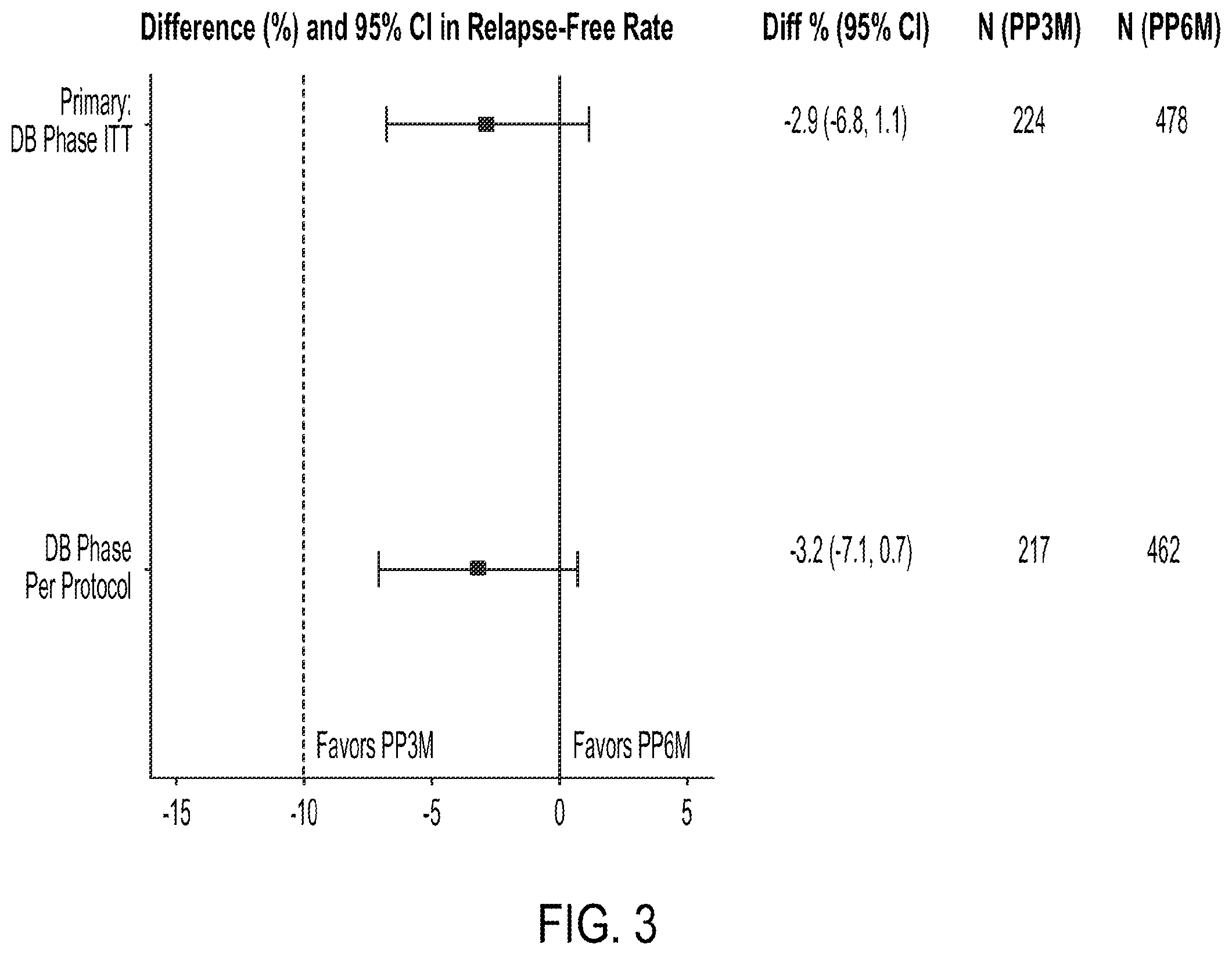 Patent US12472184 Figure 3 – Dosing regimens associated with extended release paliperidone injectable formulations