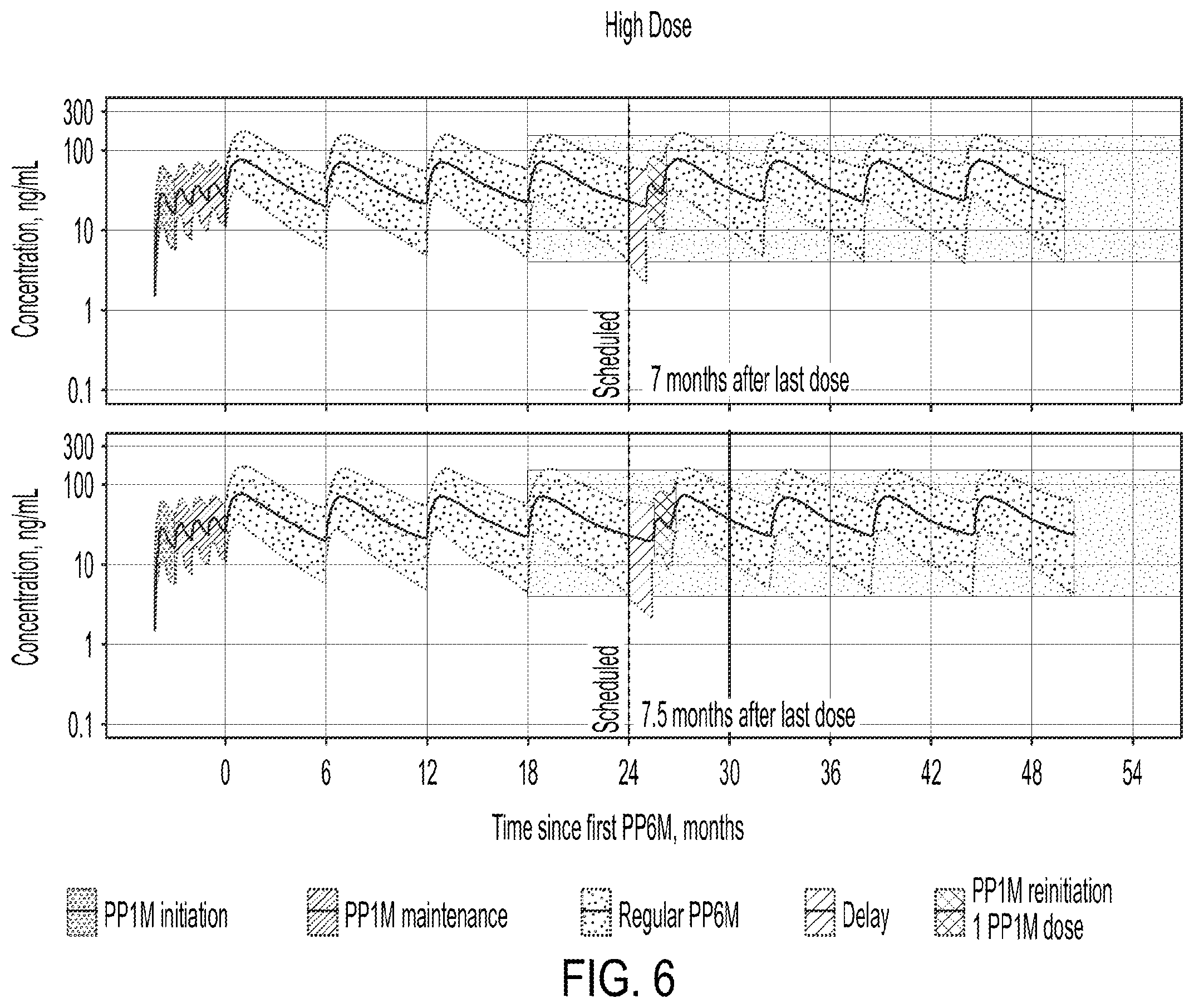 Patent US12472184 Figure 6 – Dosing regimens associated with extended release paliperidone injectable formulations