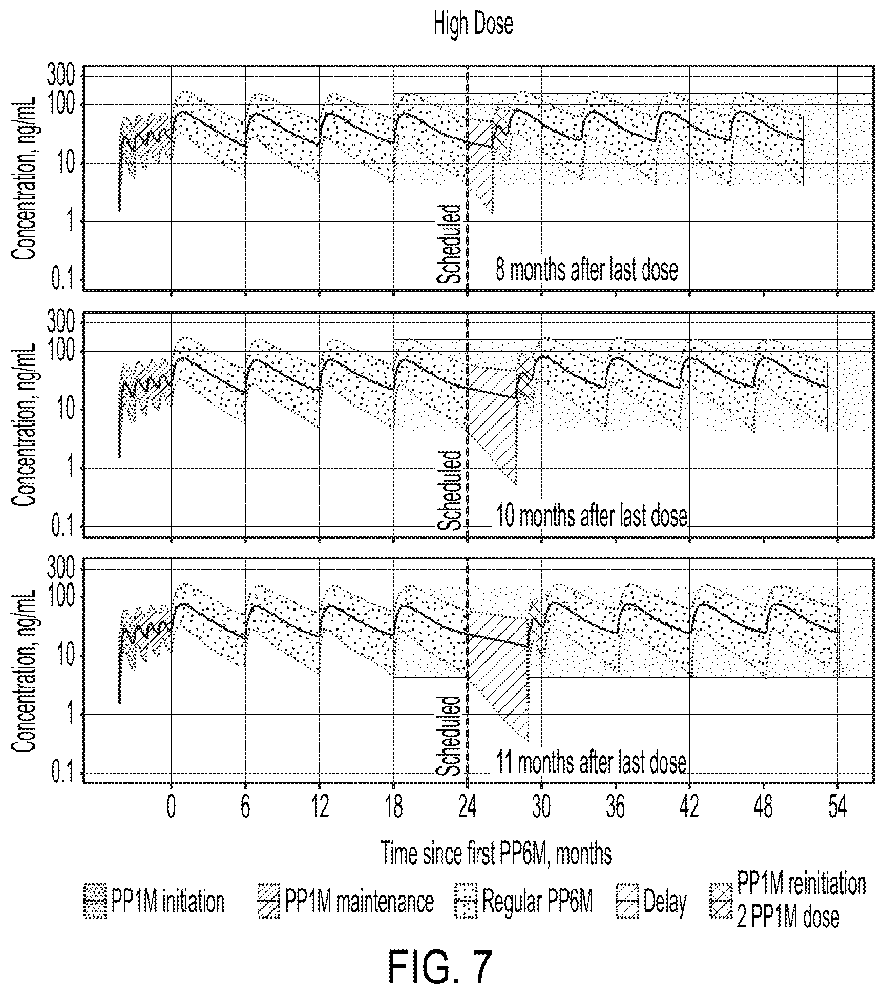 Patent US12472184 Figure 7 – Dosing regimens associated with extended release paliperidone injectable formulations