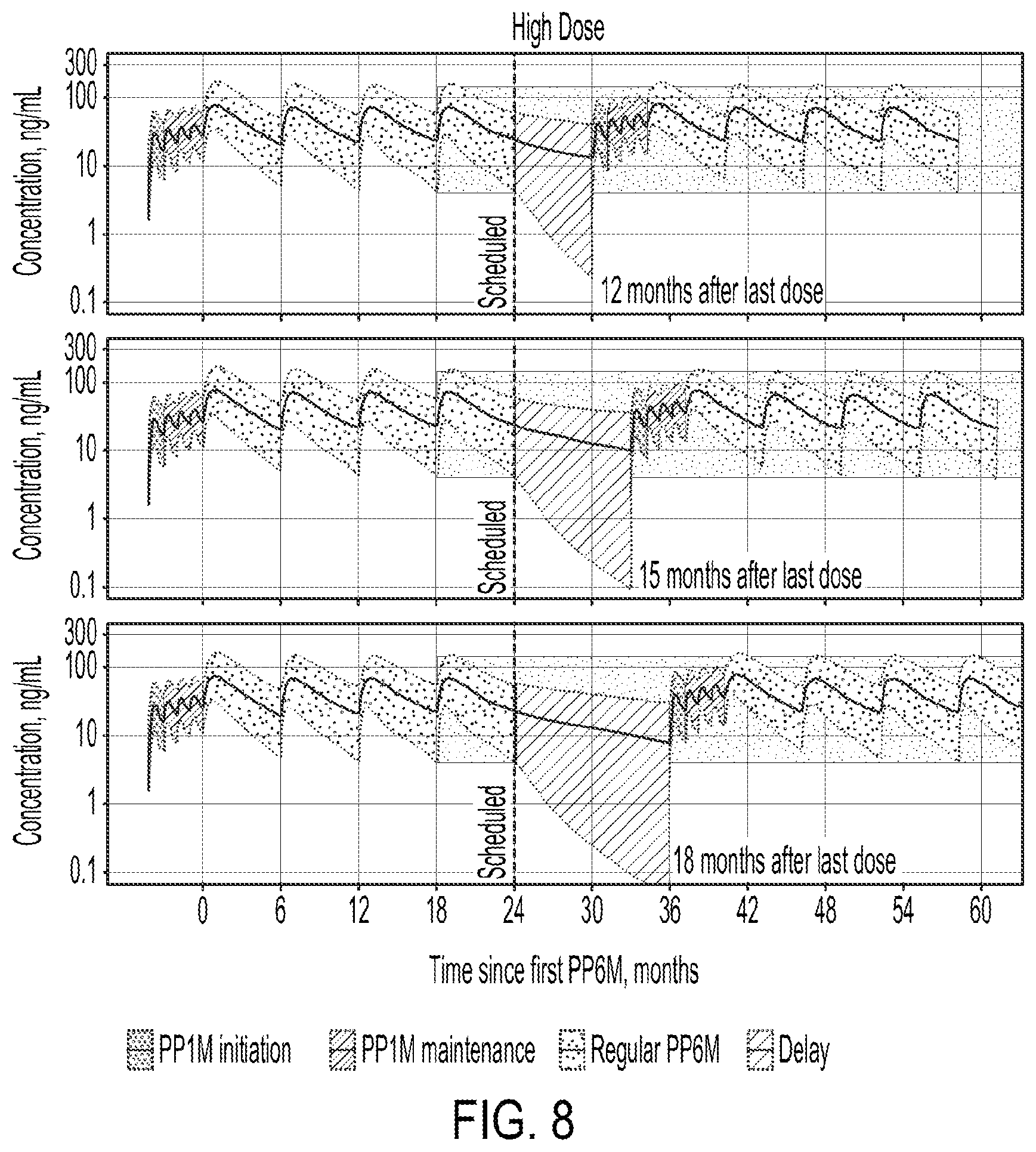 Patent US12472184 Figure 8 – Dosing regimens associated with extended release paliperidone injectable formulations