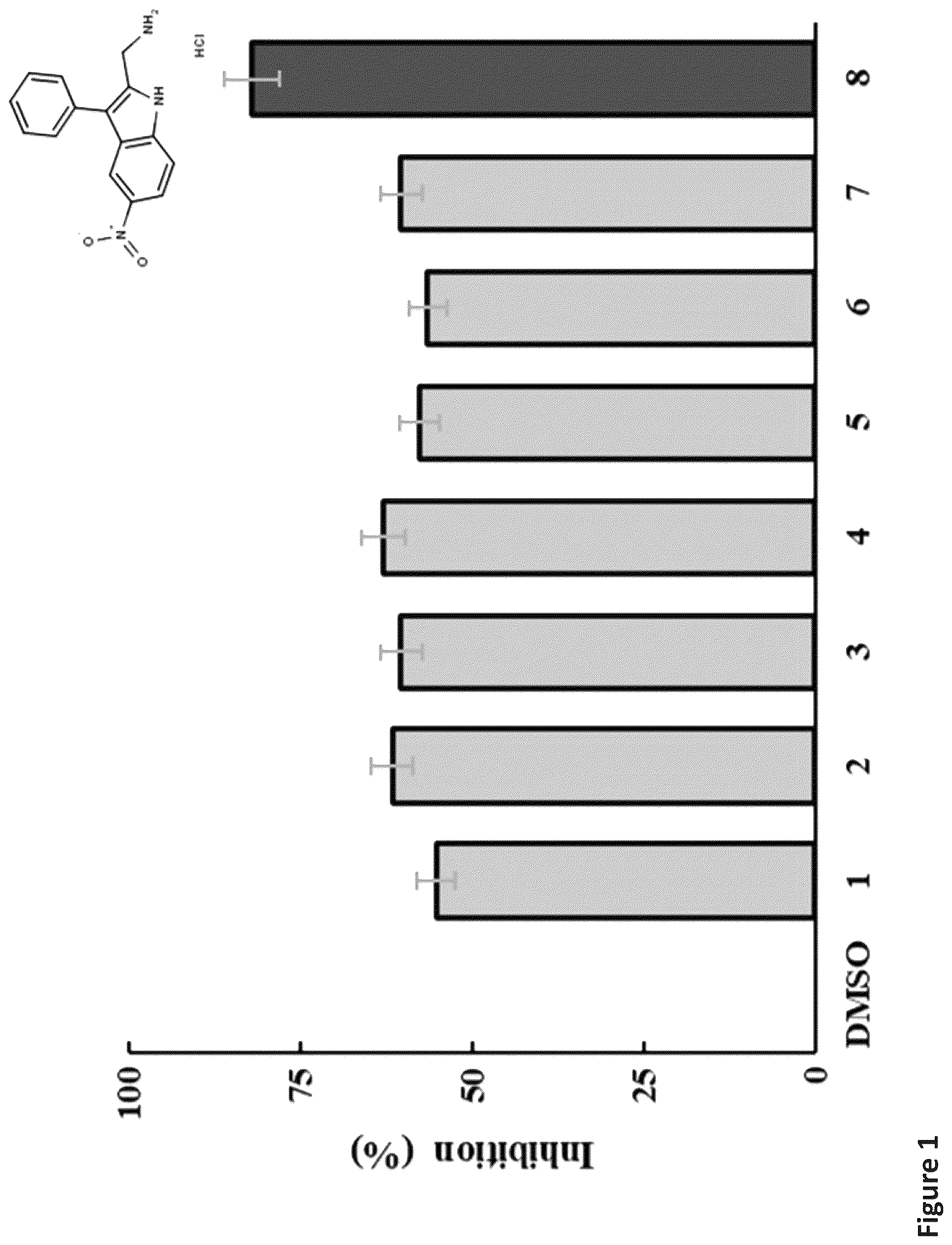 Patent US12472185 Figure 1 – Methods for killing antibiotic tolerant bacteria