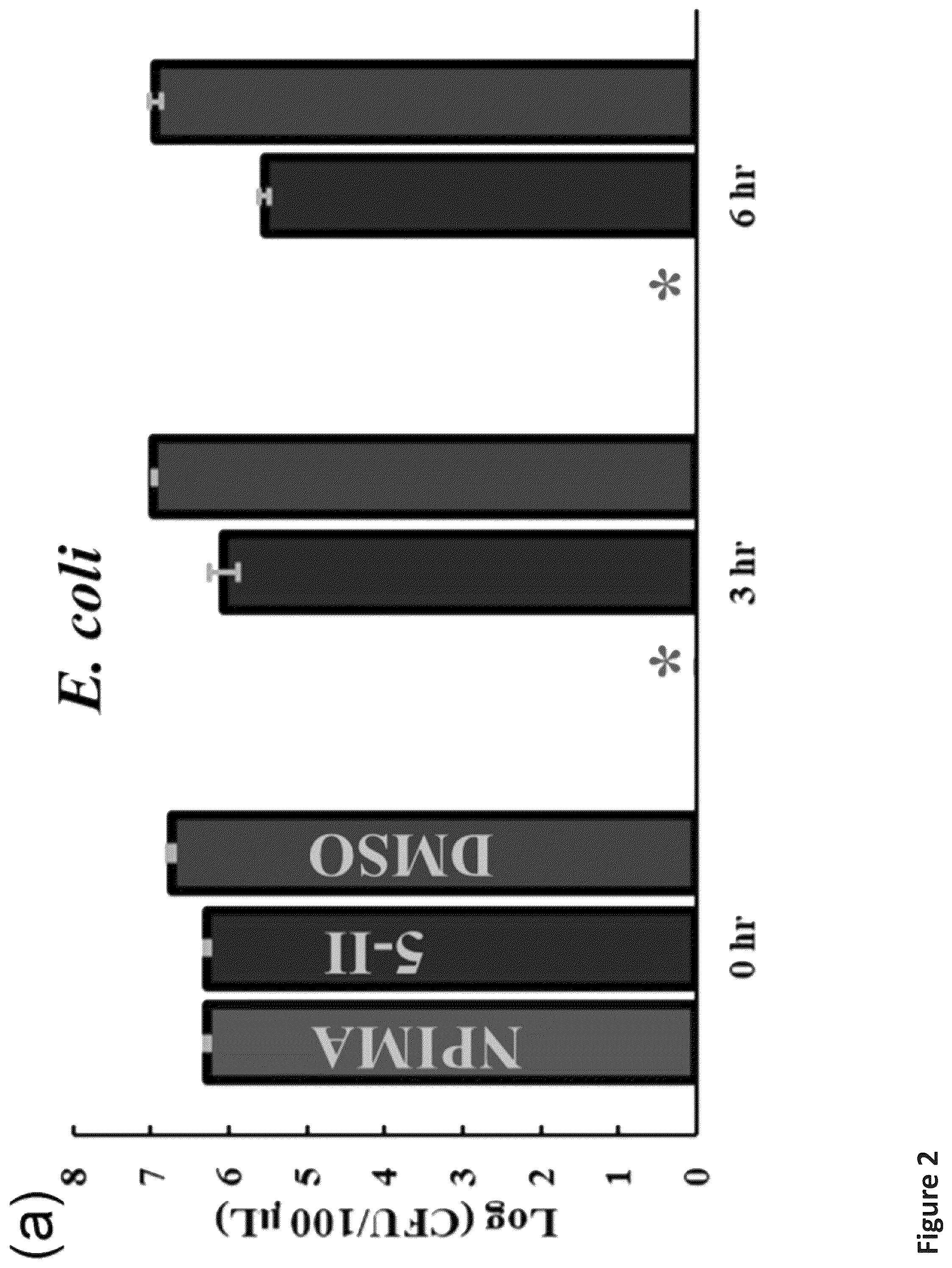 Patent US12472185 Figure 2 – Methods for killing antibiotic tolerant bacteria