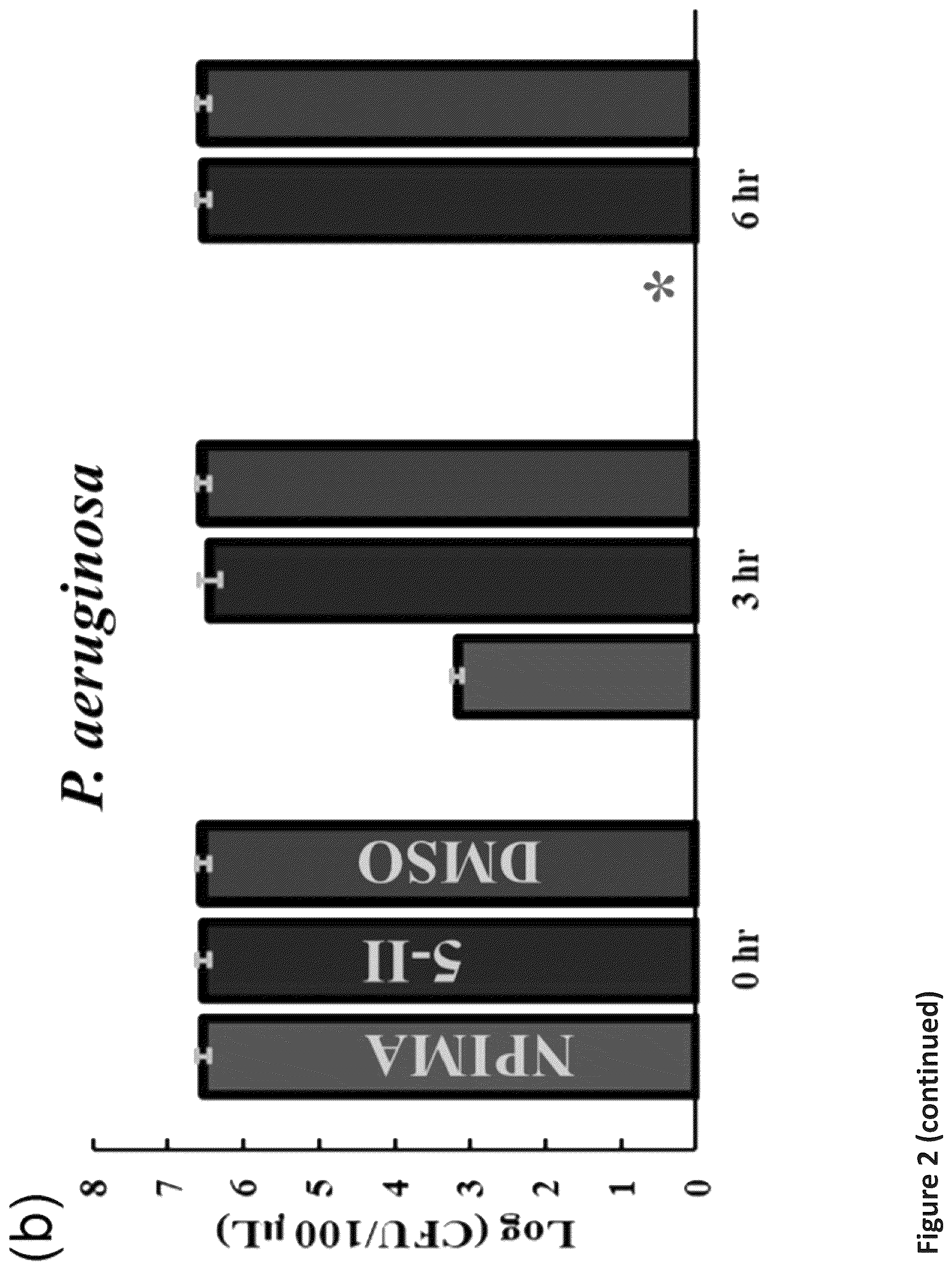 Patent US12472185 Figure 3 – Methods for killing antibiotic tolerant bacteria