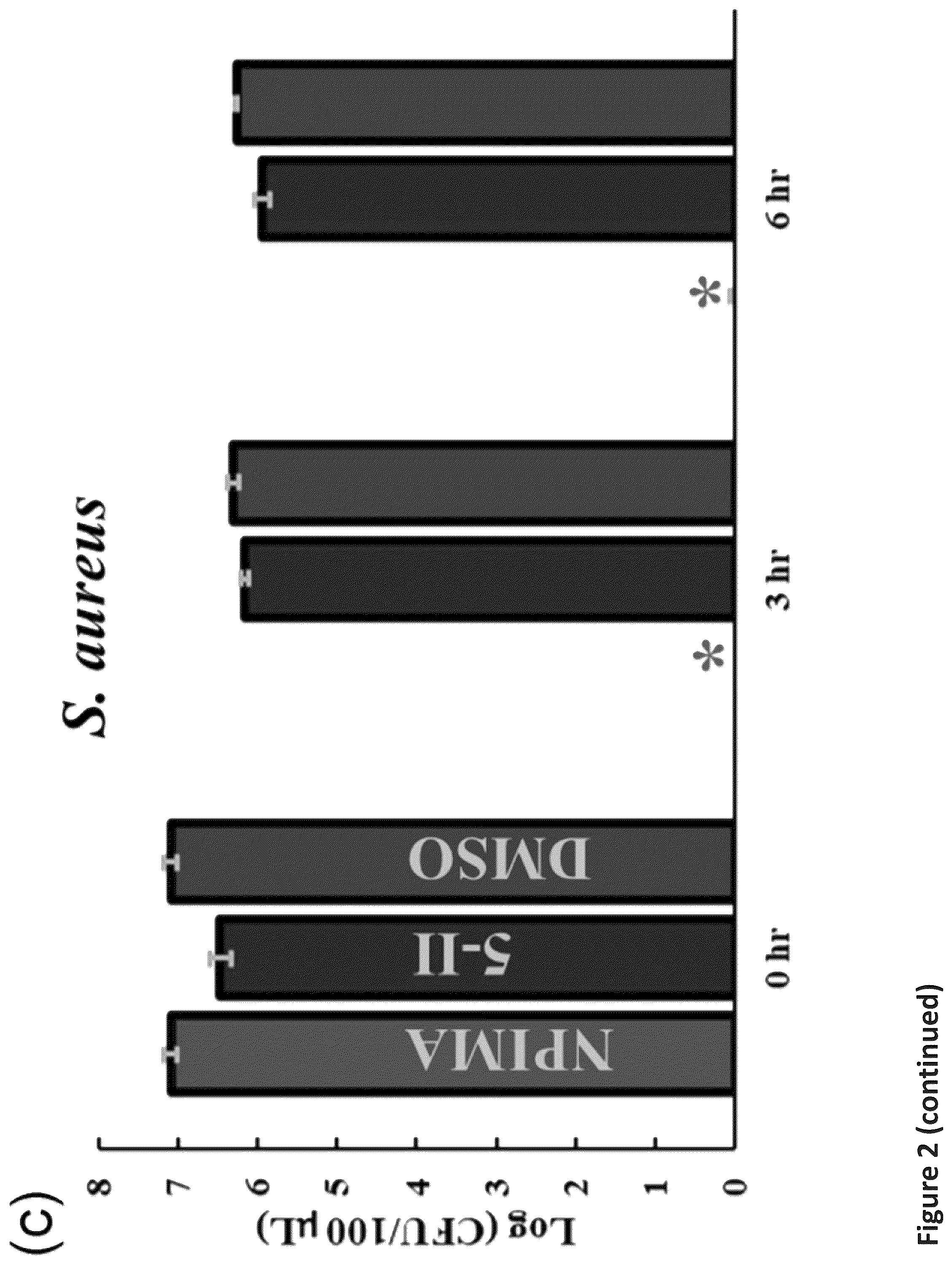 Patent US12472185 Figure 4 – Methods for killing antibiotic tolerant bacteria