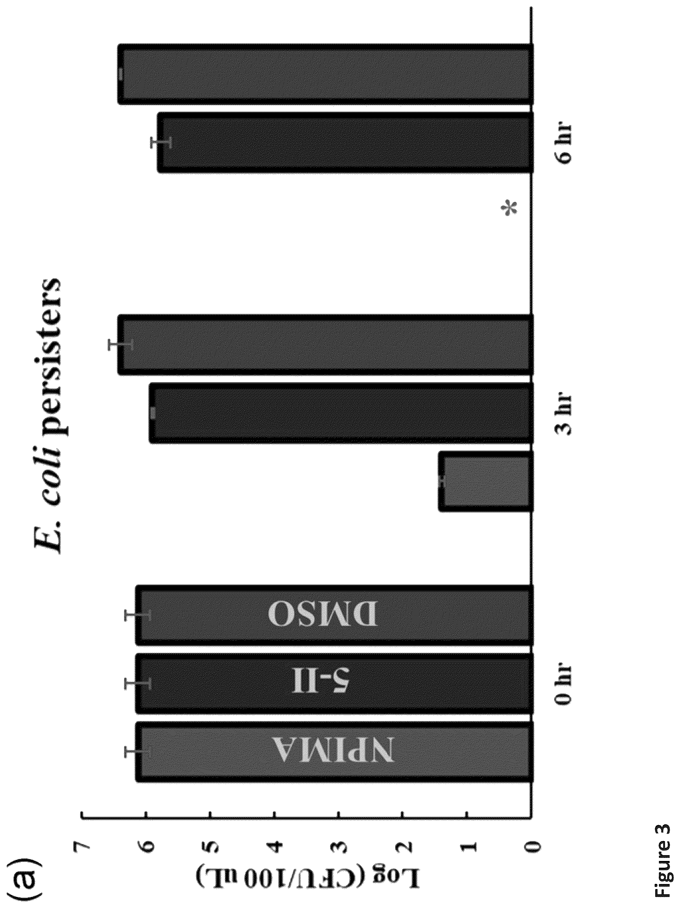 Patent US12472185 Figure 5 – Methods for killing antibiotic tolerant bacteria
