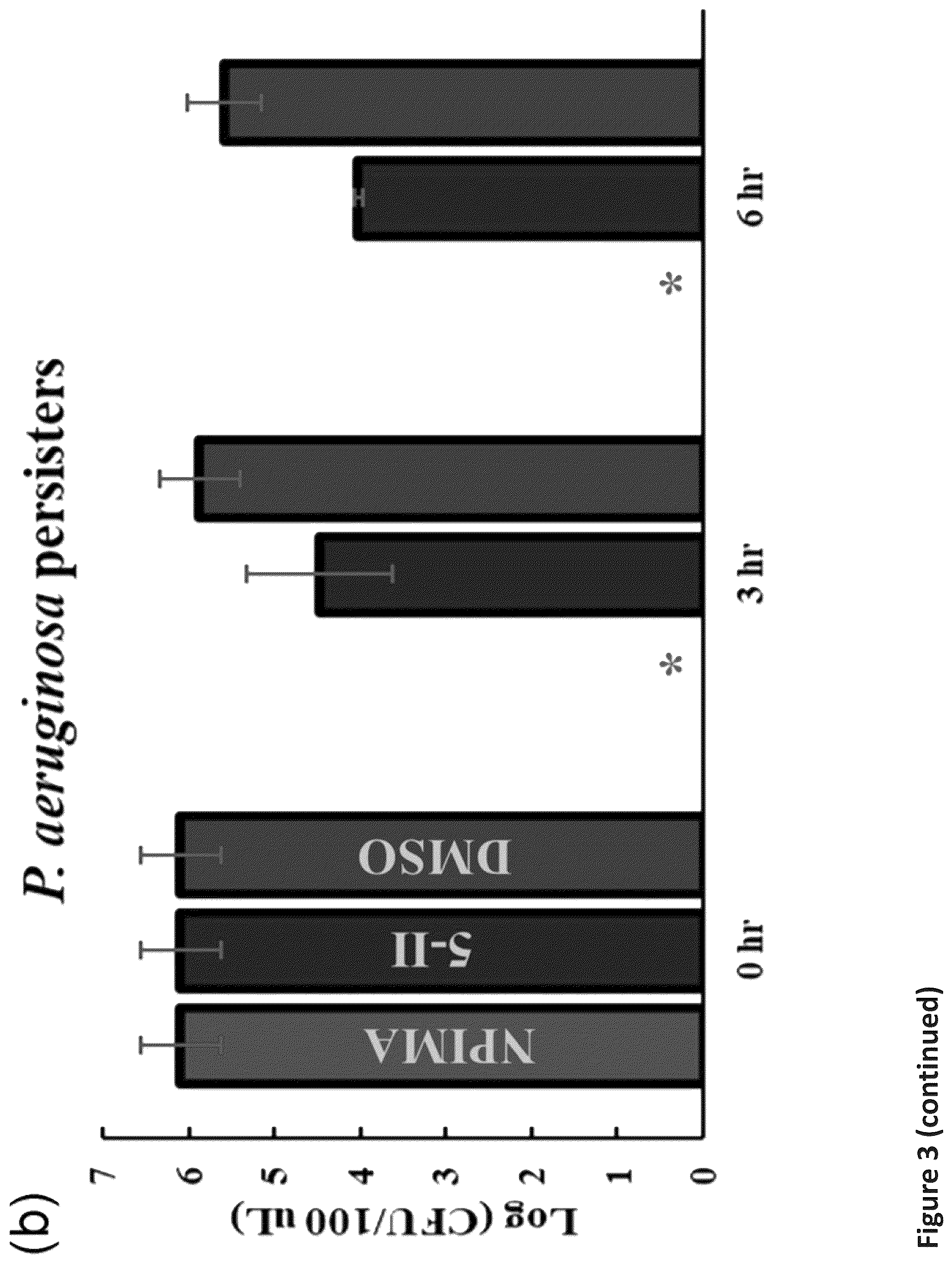 Patent US12472185 Figure 6 – Methods for killing antibiotic tolerant bacteria
