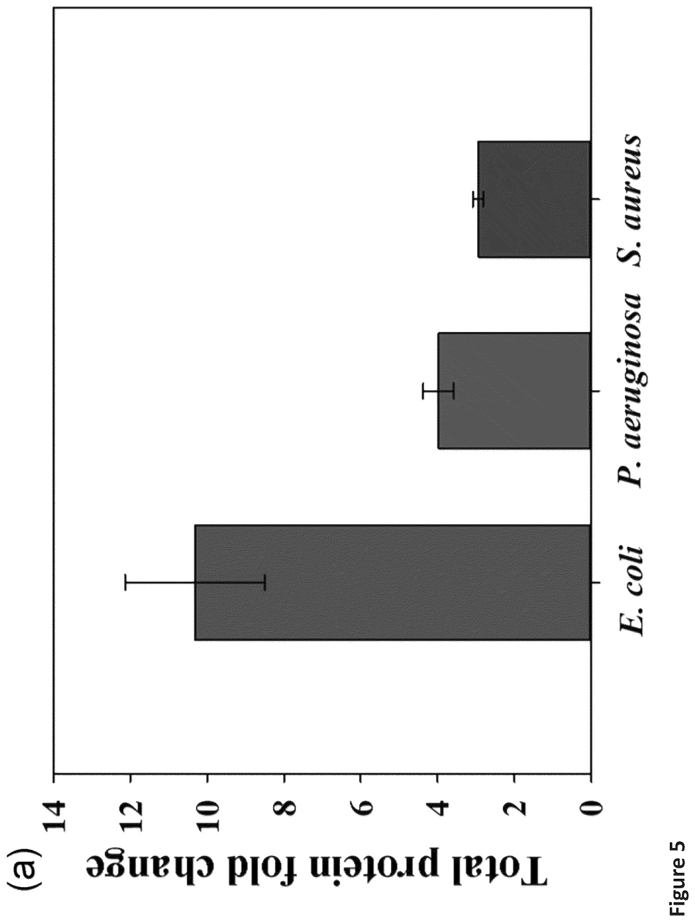 Patent US12472185 Figure 8 – Methods for killing antibiotic tolerant bacteria