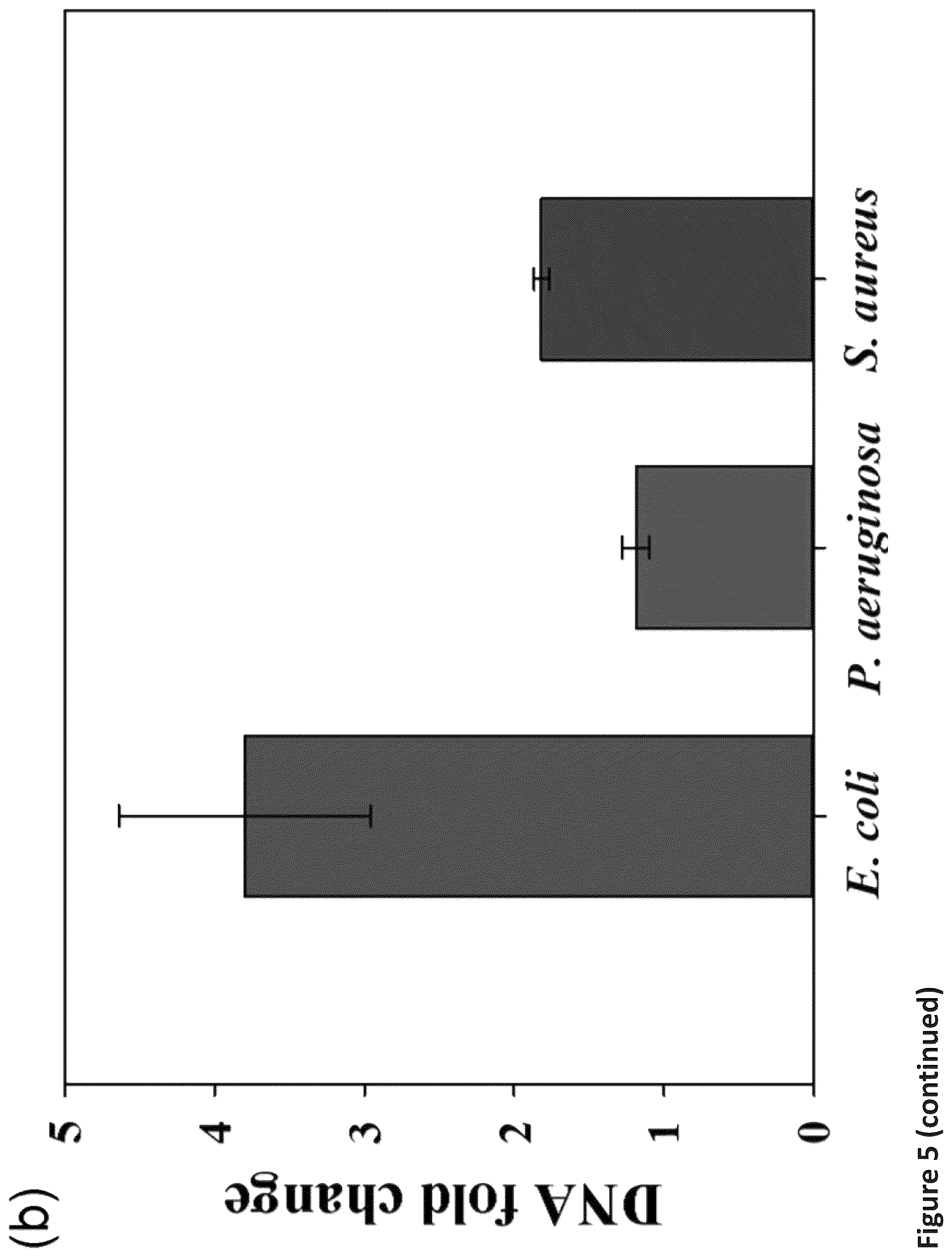Patent US12472185 Figure 9 – Methods for killing antibiotic tolerant bacteria
