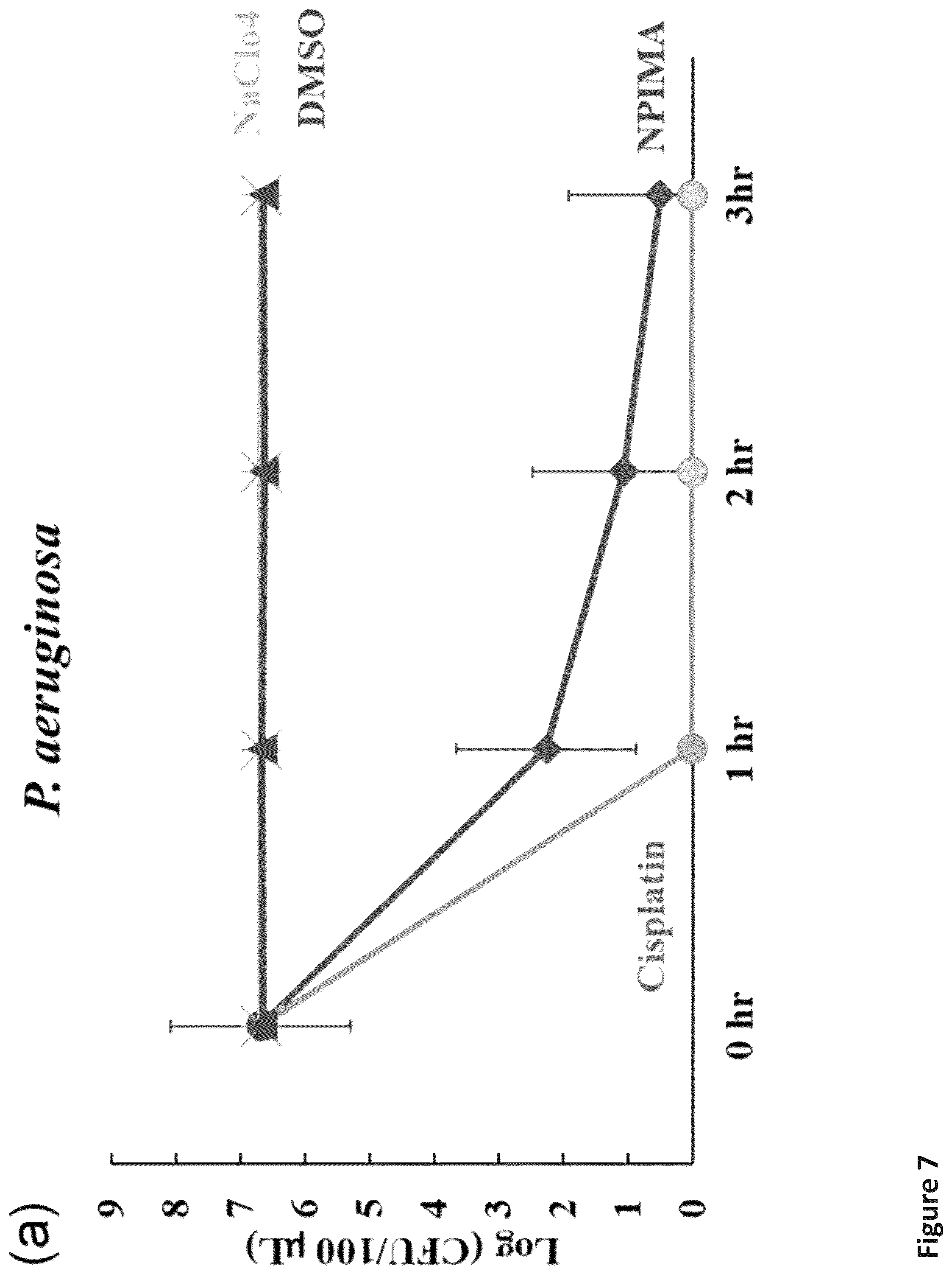 Patent US12472185 Figure 11 – Methods for killing antibiotic tolerant bacteria