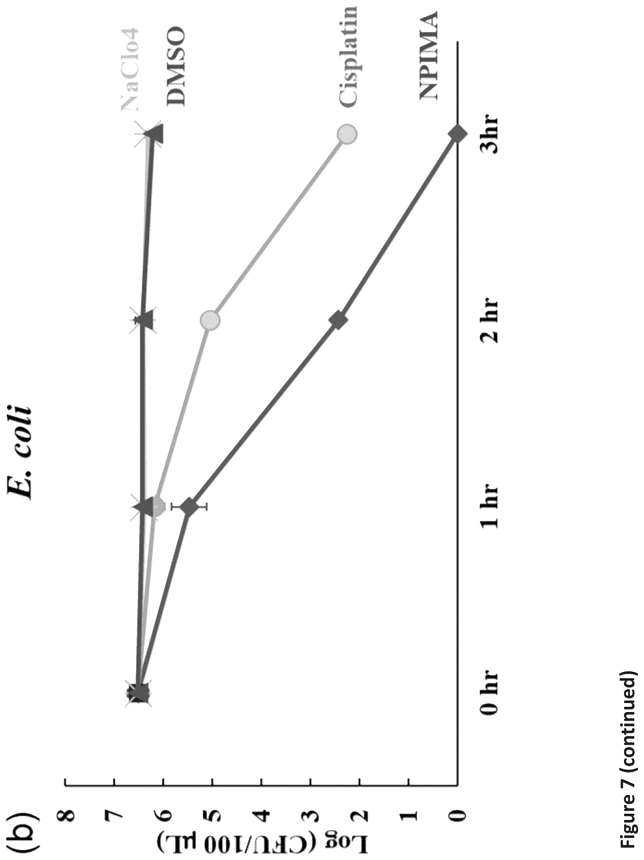 Patent US12472185 Figure 12 – Methods for killing antibiotic tolerant bacteria