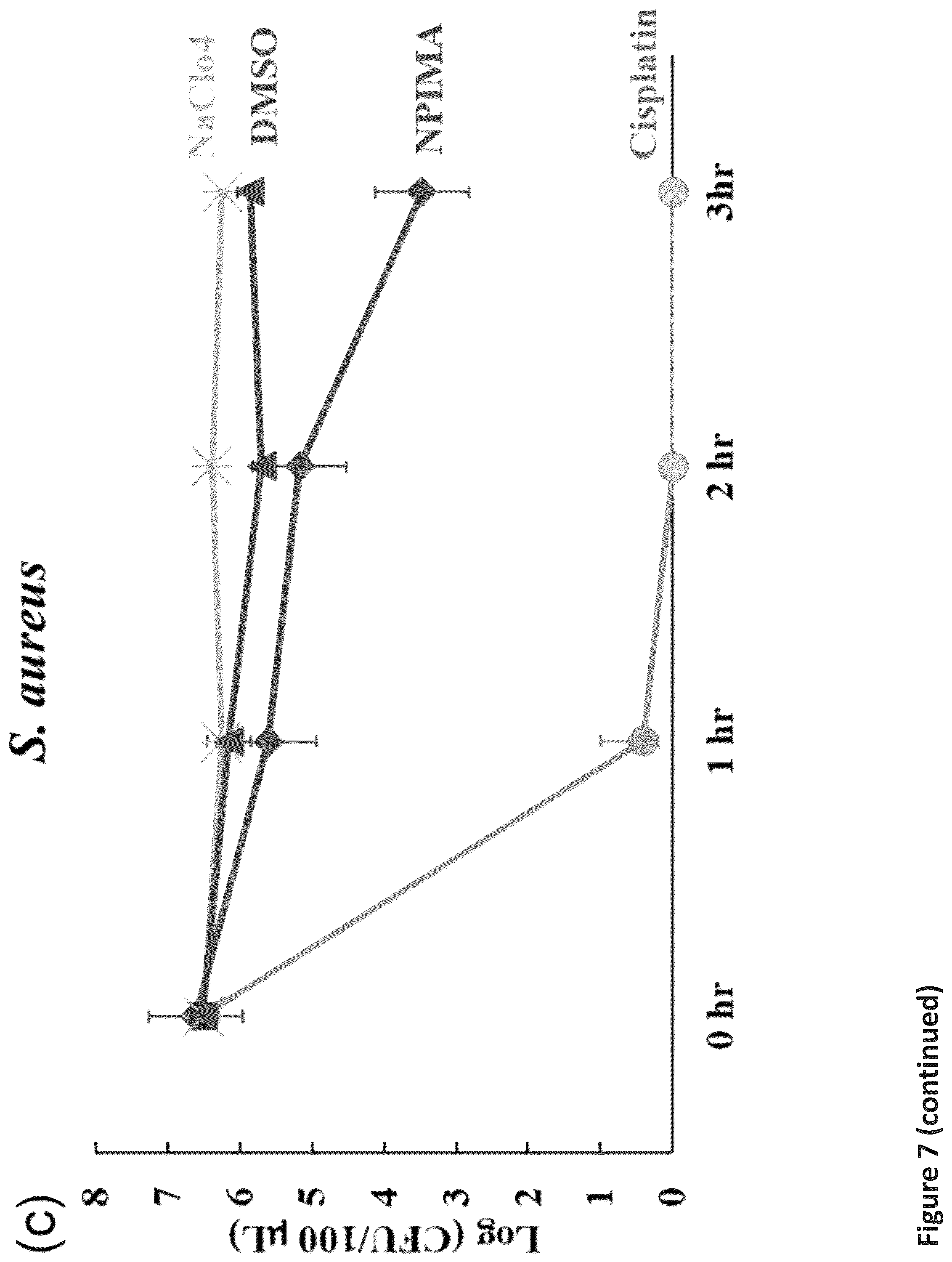 Patent US12472185 Figure 13 – Methods for killing antibiotic tolerant bacteria