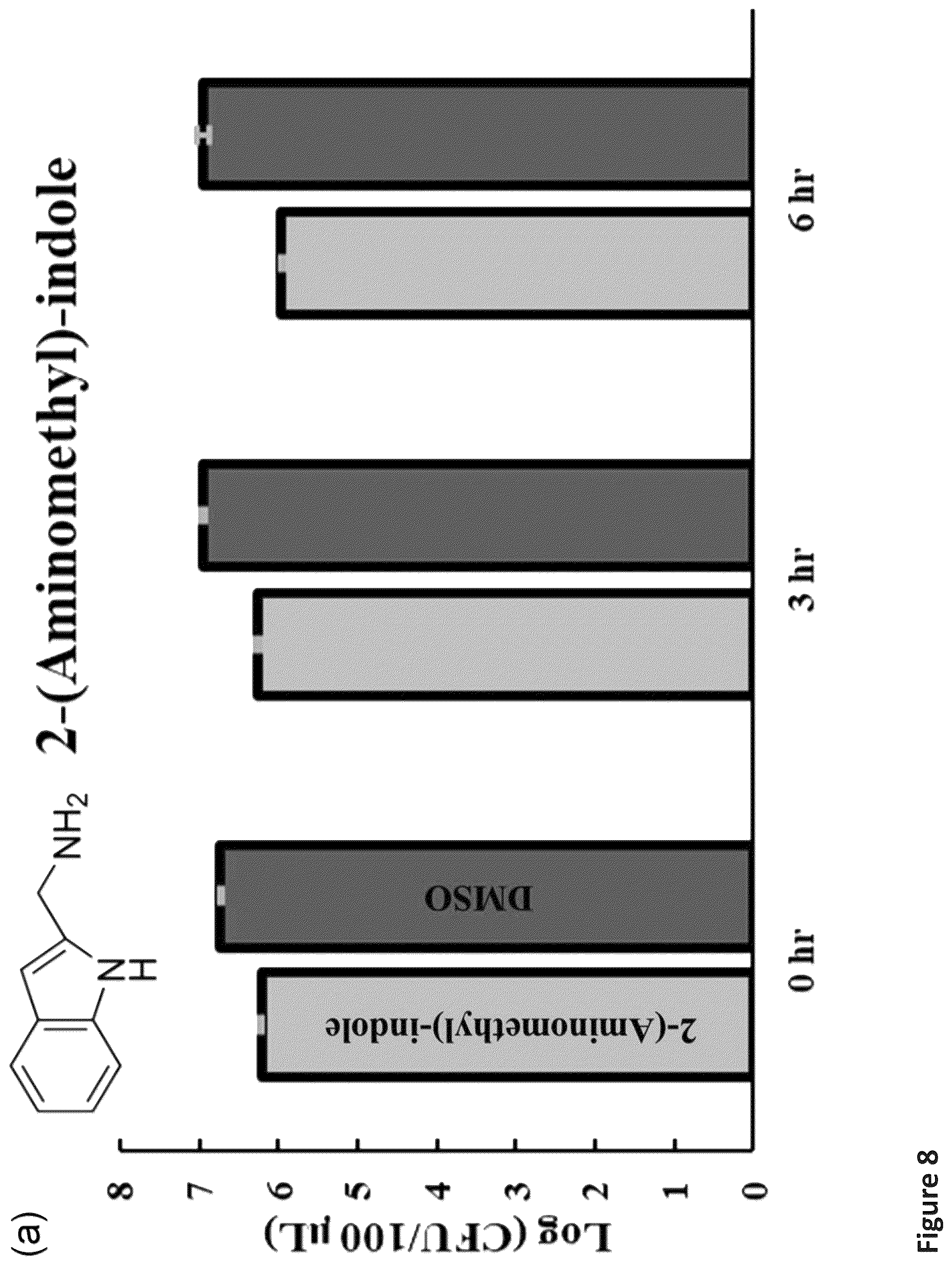 Patent US12472185 Figure 14 – Methods for killing antibiotic tolerant bacteria