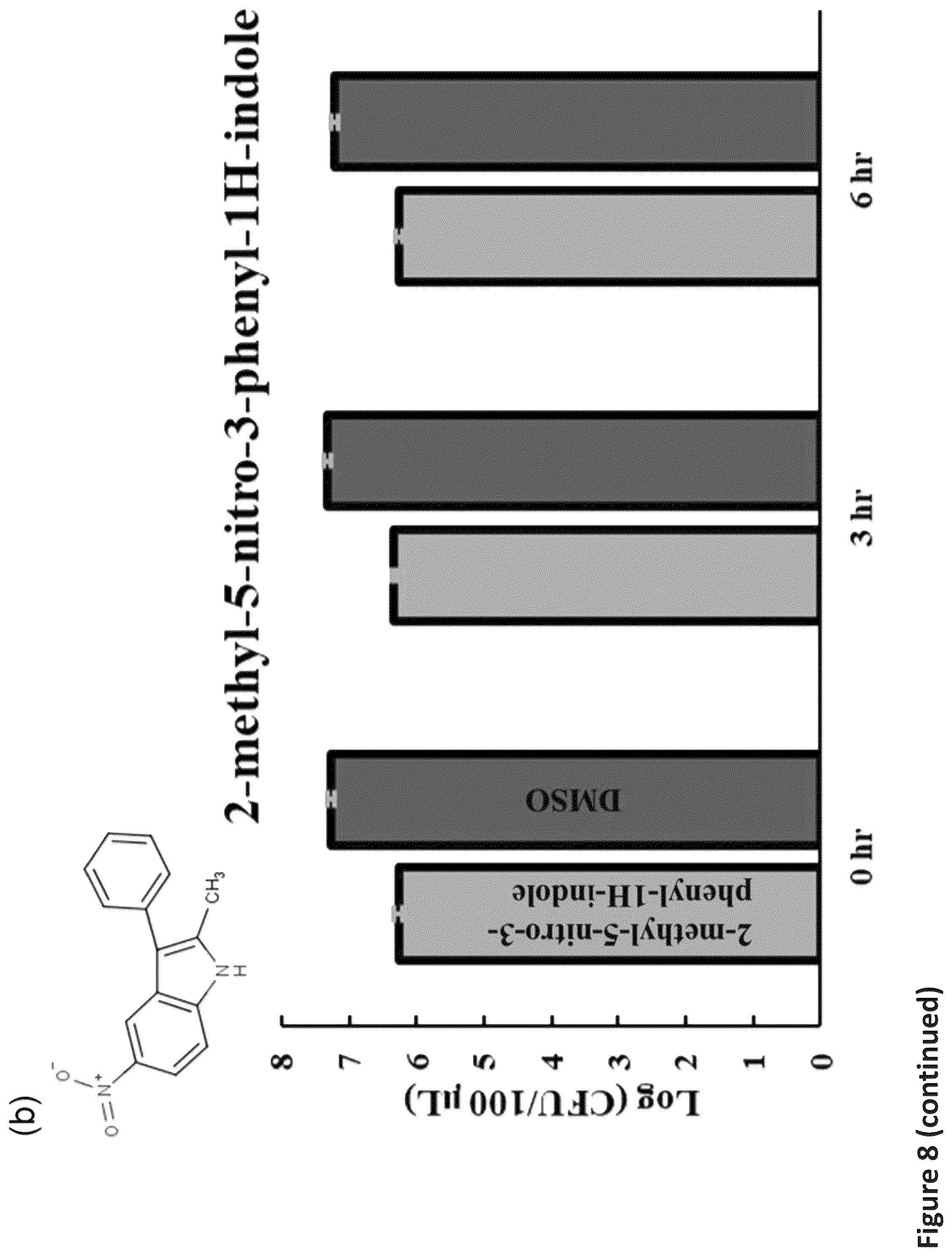 Patent US12472185 Figure 15 – Methods for killing antibiotic tolerant bacteria