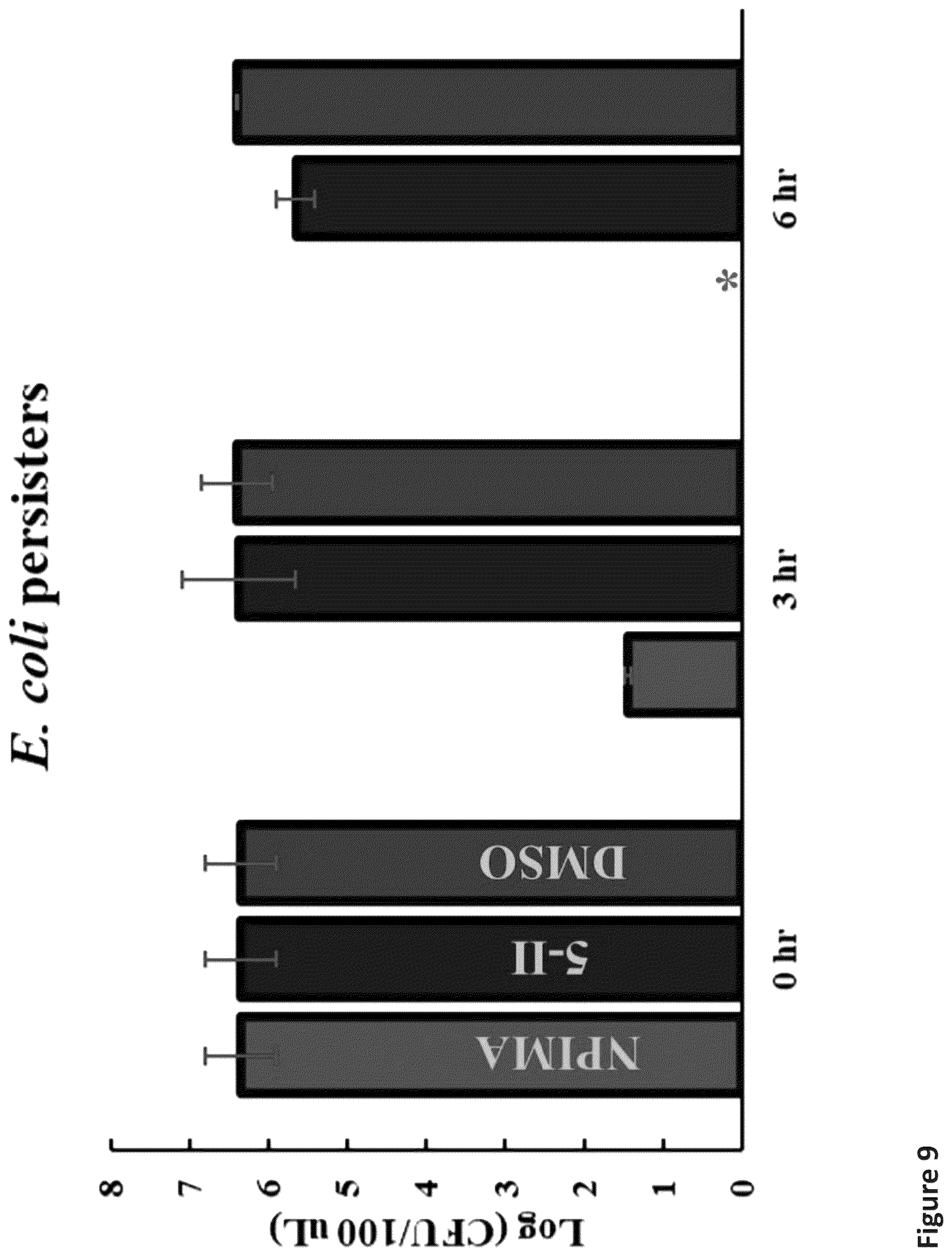 Patent US12472185 Figure 16 – Methods for killing antibiotic tolerant bacteria