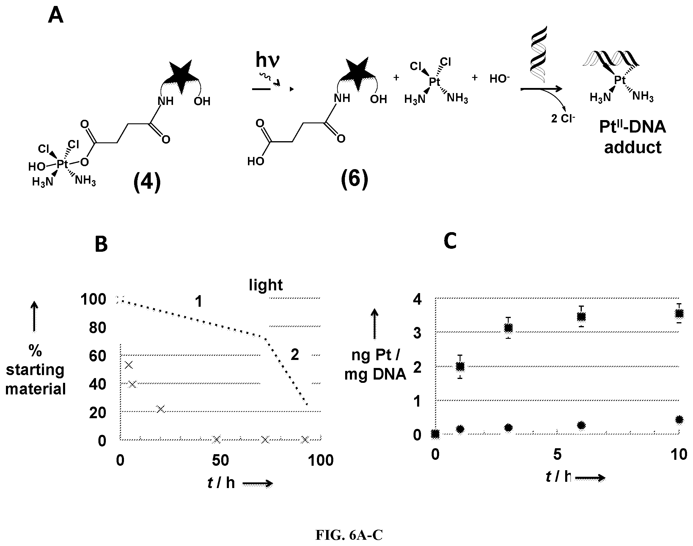 Patent US12472187 Figure 6 – Texaphyrin-Pt(IV) conjugates and compositions for use in overcoming platinum resistance