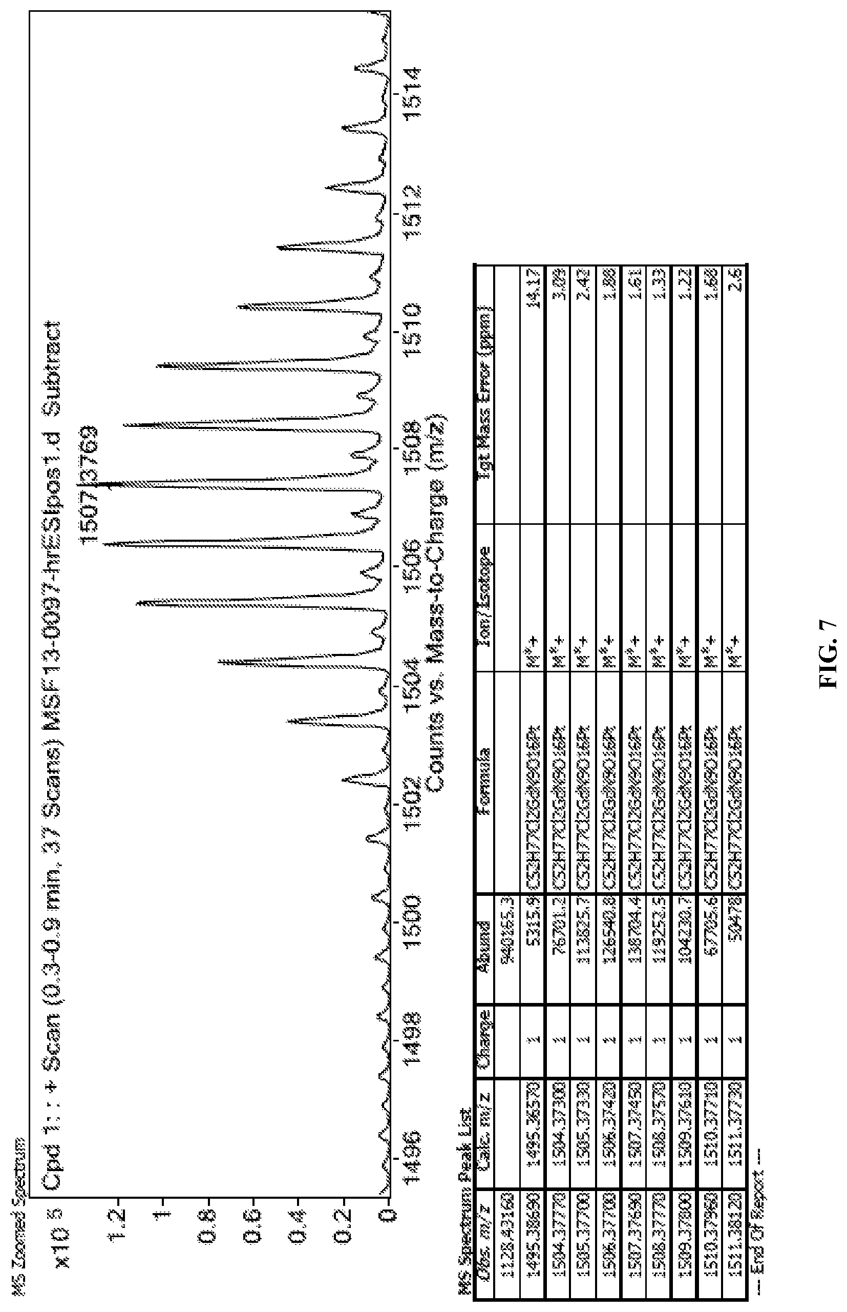 Patent US12472187 Figure 7 – Texaphyrin-Pt(IV) conjugates and compositions for use in overcoming platinum resistance