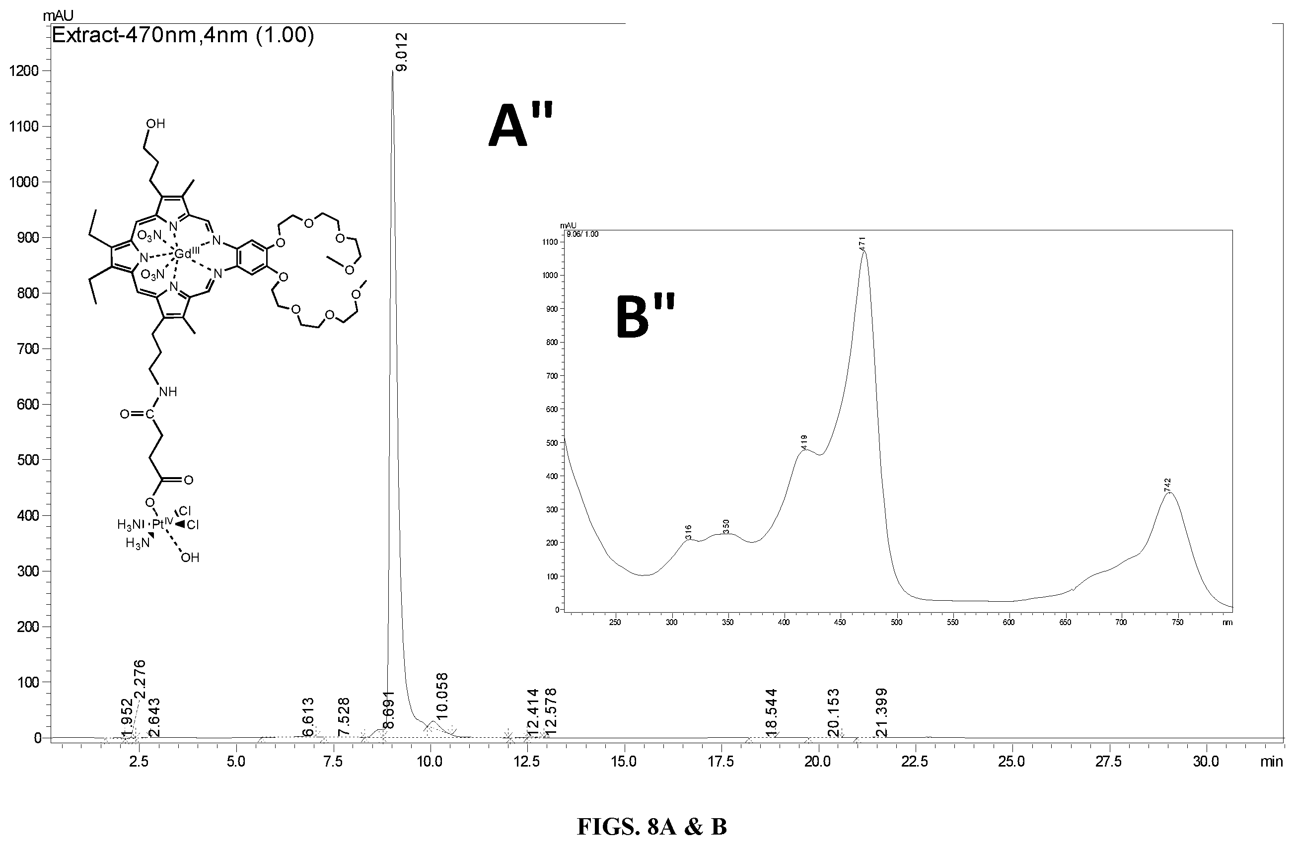 Patent US12472187 Figure 8 – Texaphyrin-Pt(IV) conjugates and compositions for use in overcoming platinum resistance