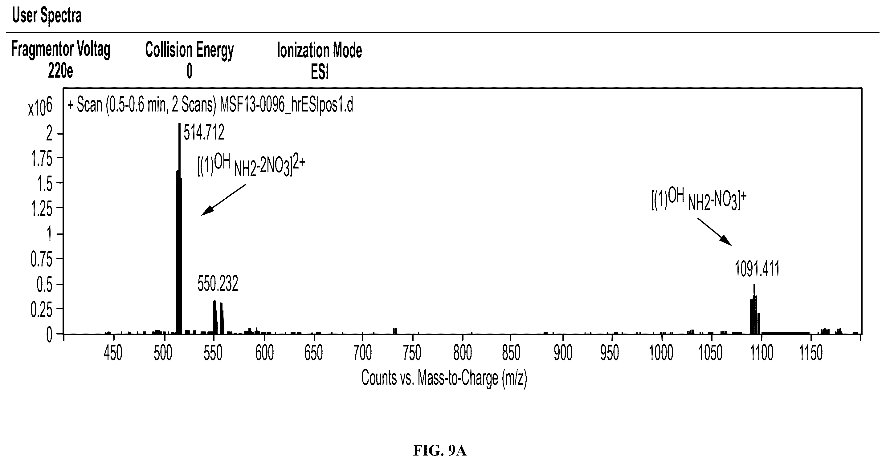 Patent US12472187 Figure 9 – Texaphyrin-Pt(IV) conjugates and compositions for use in overcoming platinum resistance