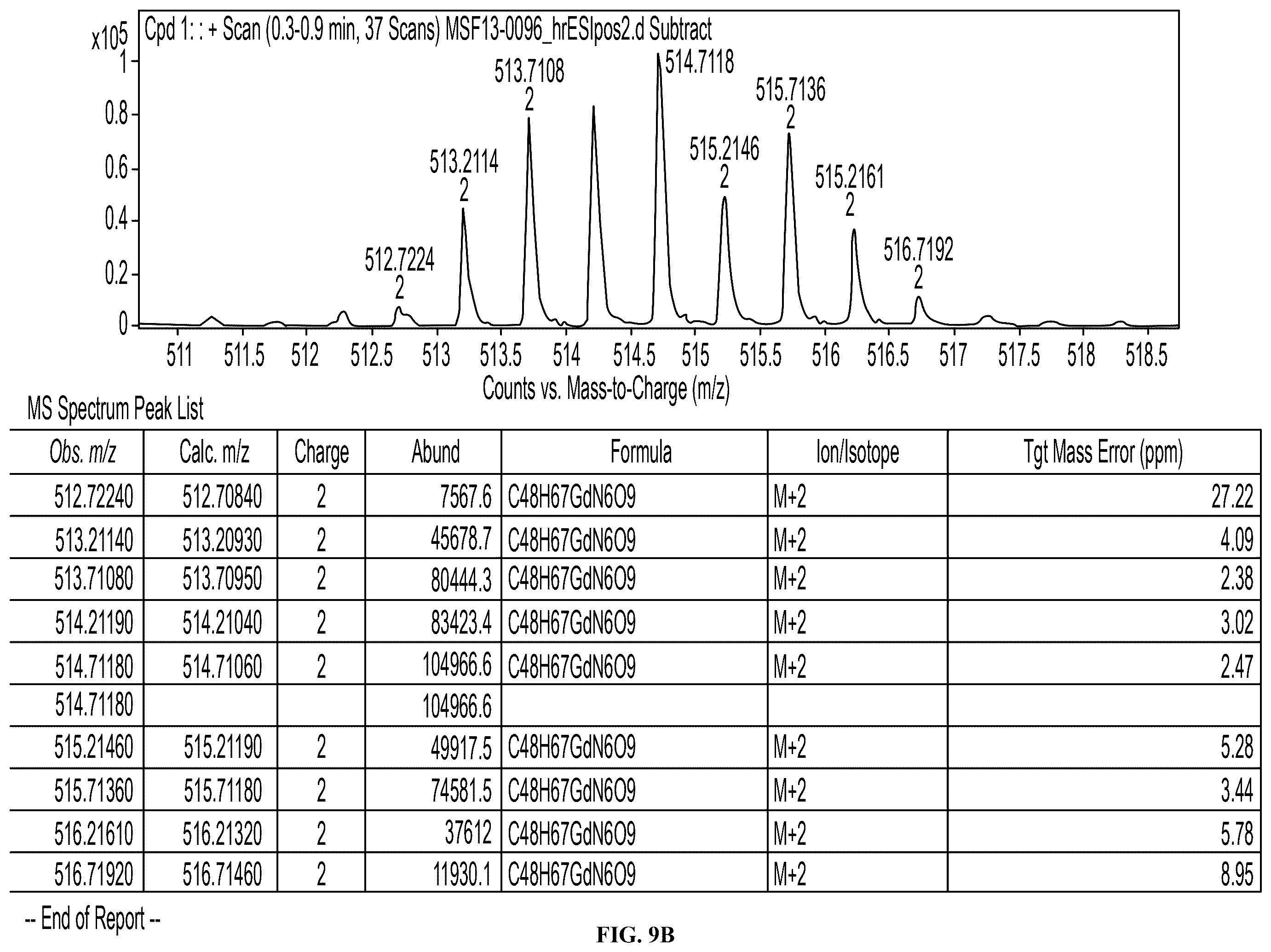 Patent US12472187 Figure 10 – Texaphyrin-Pt(IV) conjugates and compositions for use in overcoming platinum resistance