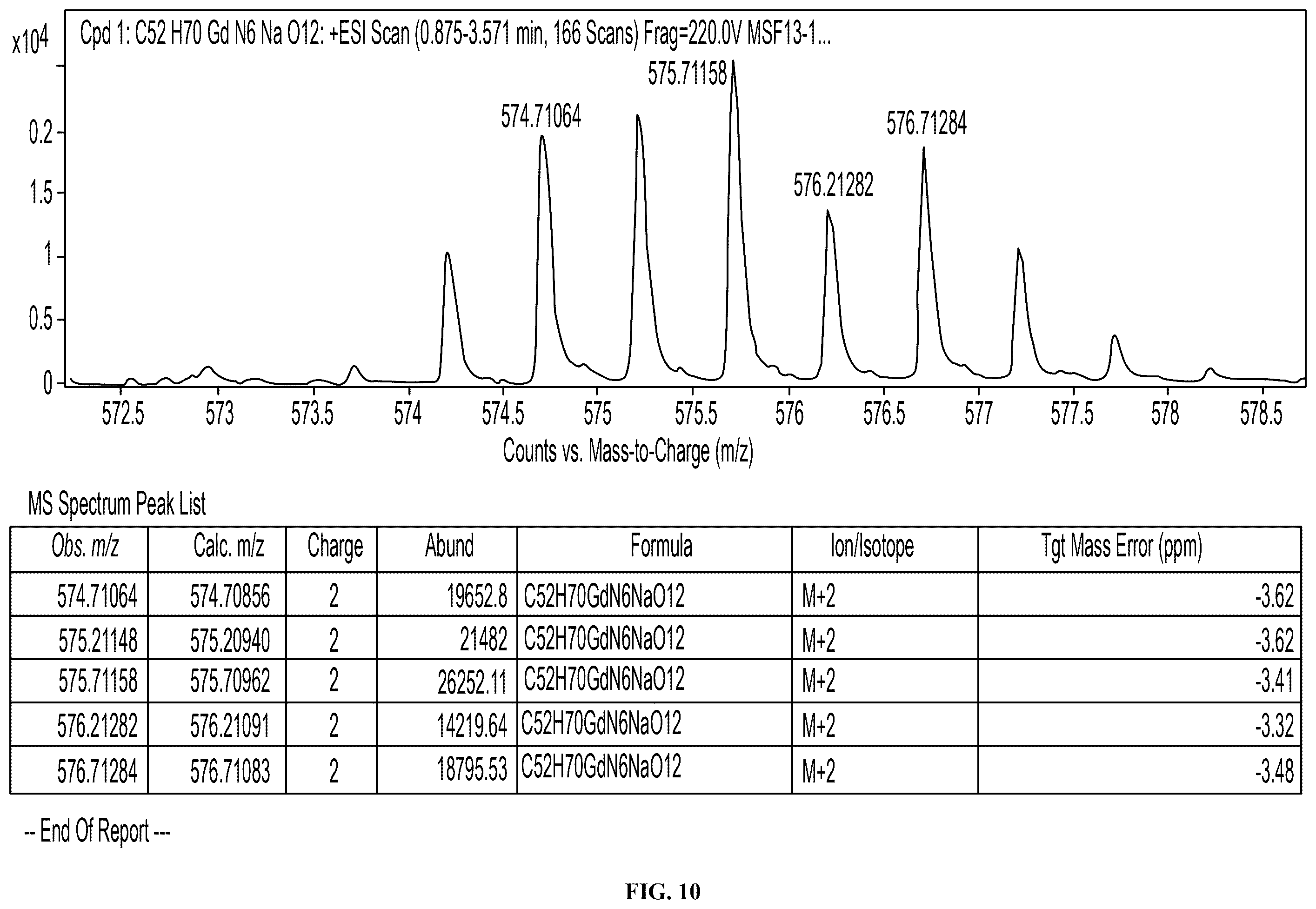 Patent US12472187 Figure 11 – Texaphyrin-Pt(IV) conjugates and compositions for use in overcoming platinum resistance