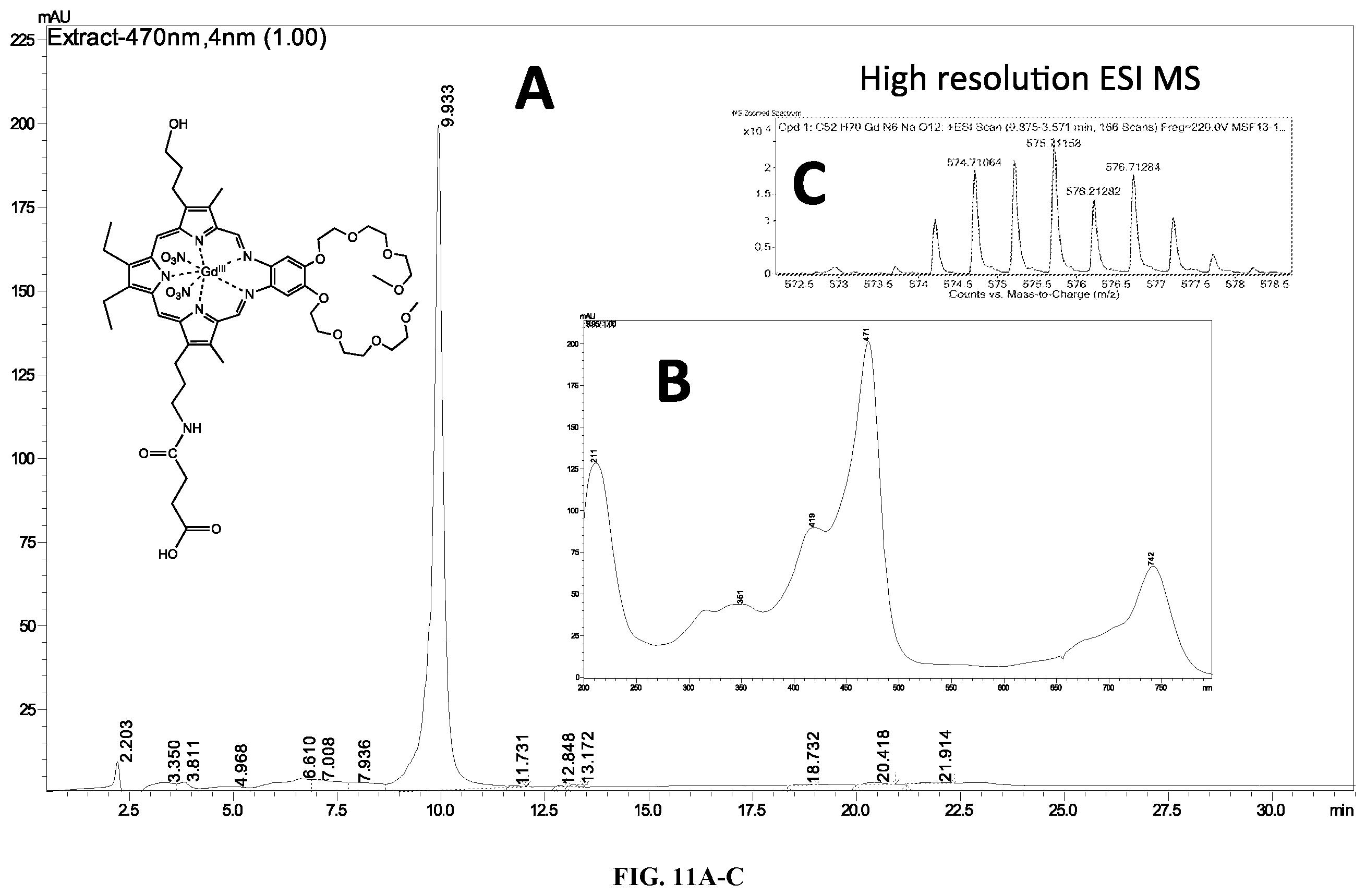 Patent US12472187 Figure 12 – Texaphyrin-Pt(IV) conjugates and compositions for use in overcoming platinum resistance