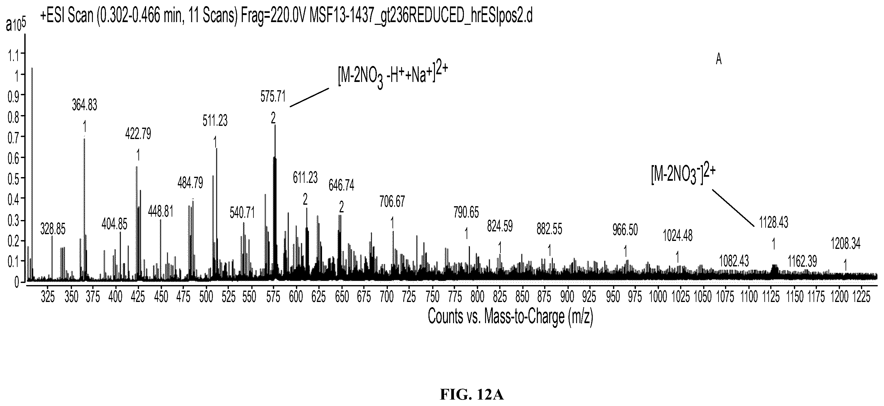 Patent US12472187 Figure 13 – Texaphyrin-Pt(IV) conjugates and compositions for use in overcoming platinum resistance