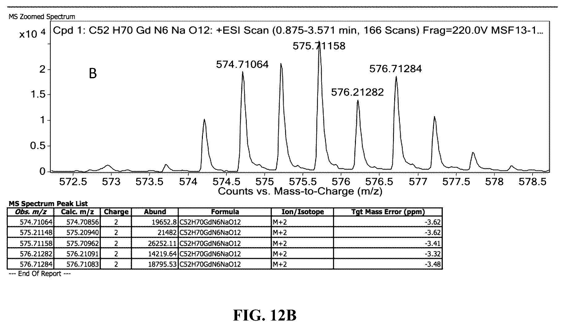 Patent US12472187 Figure 14 – Texaphyrin-Pt(IV) conjugates and compositions for use in overcoming platinum resistance