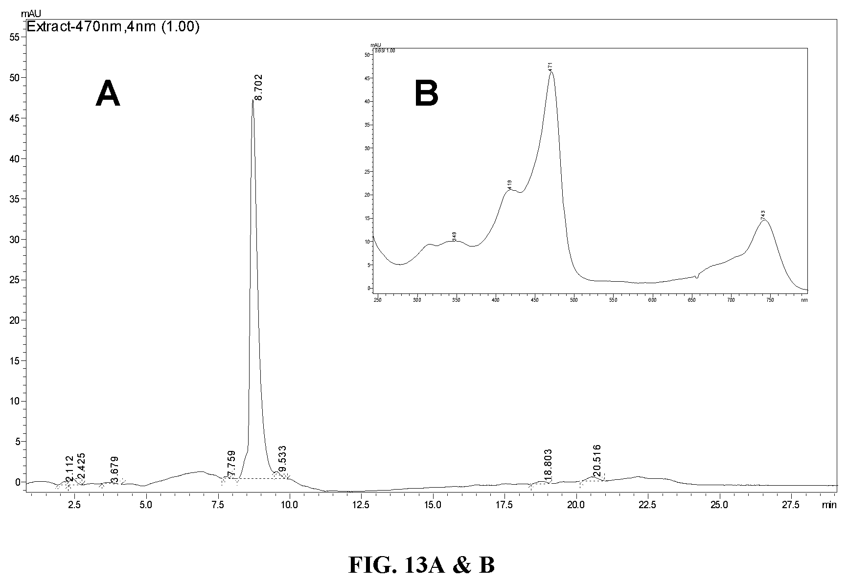 Patent US12472187 Figure 15 – Texaphyrin-Pt(IV) conjugates and compositions for use in overcoming platinum resistance