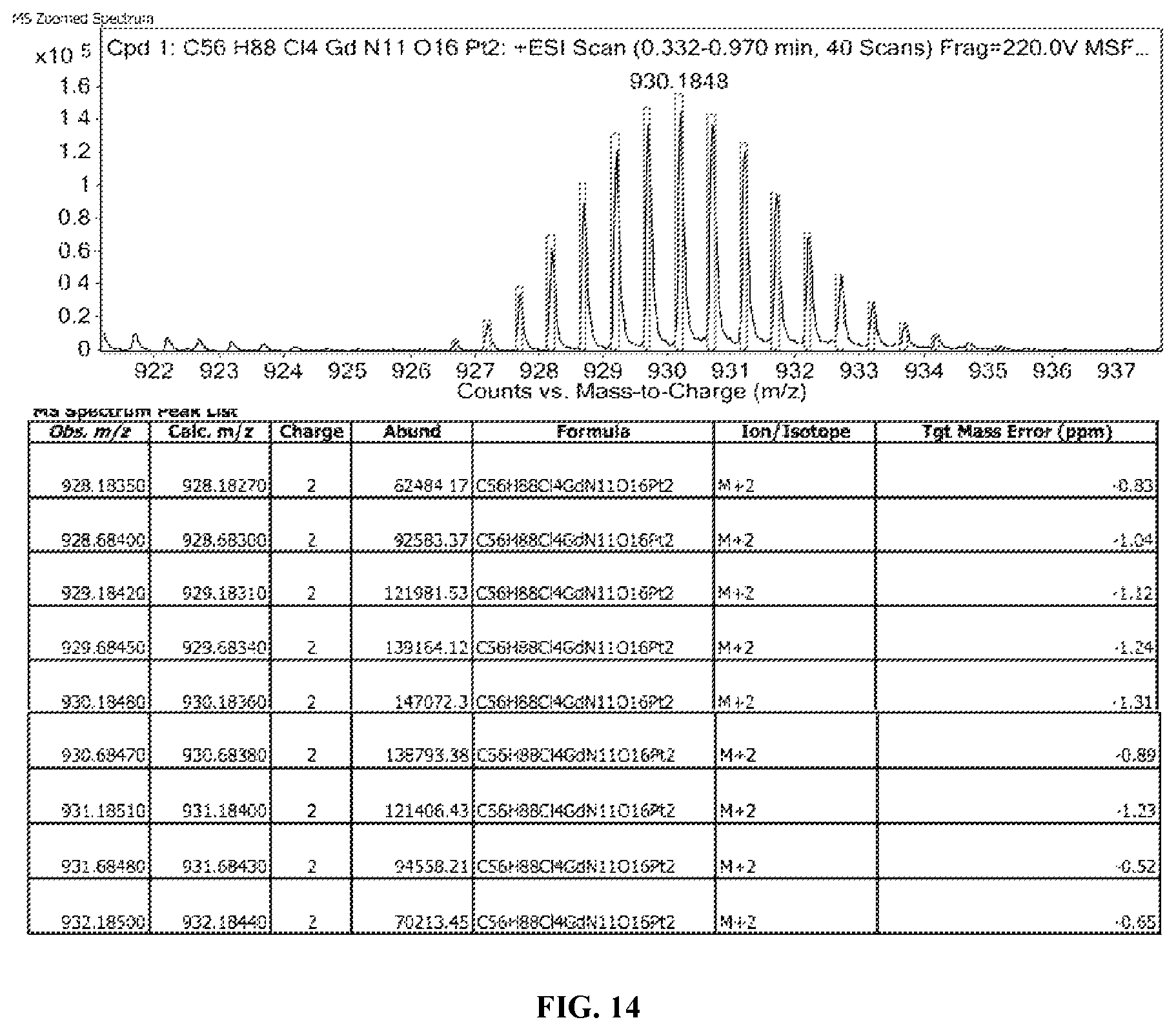 Patent US12472187 Figure 16 – Texaphyrin-Pt(IV) conjugates and compositions for use in overcoming platinum resistance