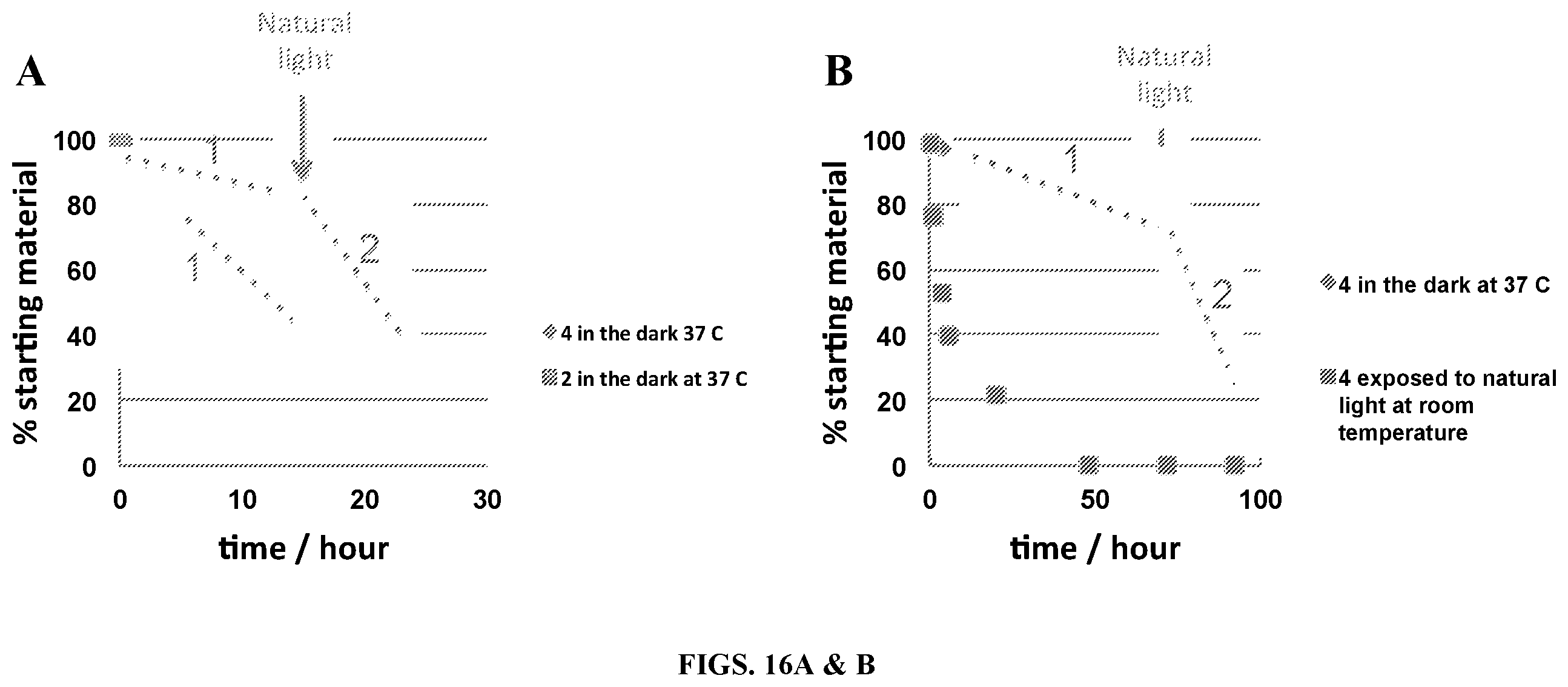 Patent US12472187 Figure 19 – Texaphyrin-Pt(IV) conjugates and compositions for use in overcoming platinum resistance