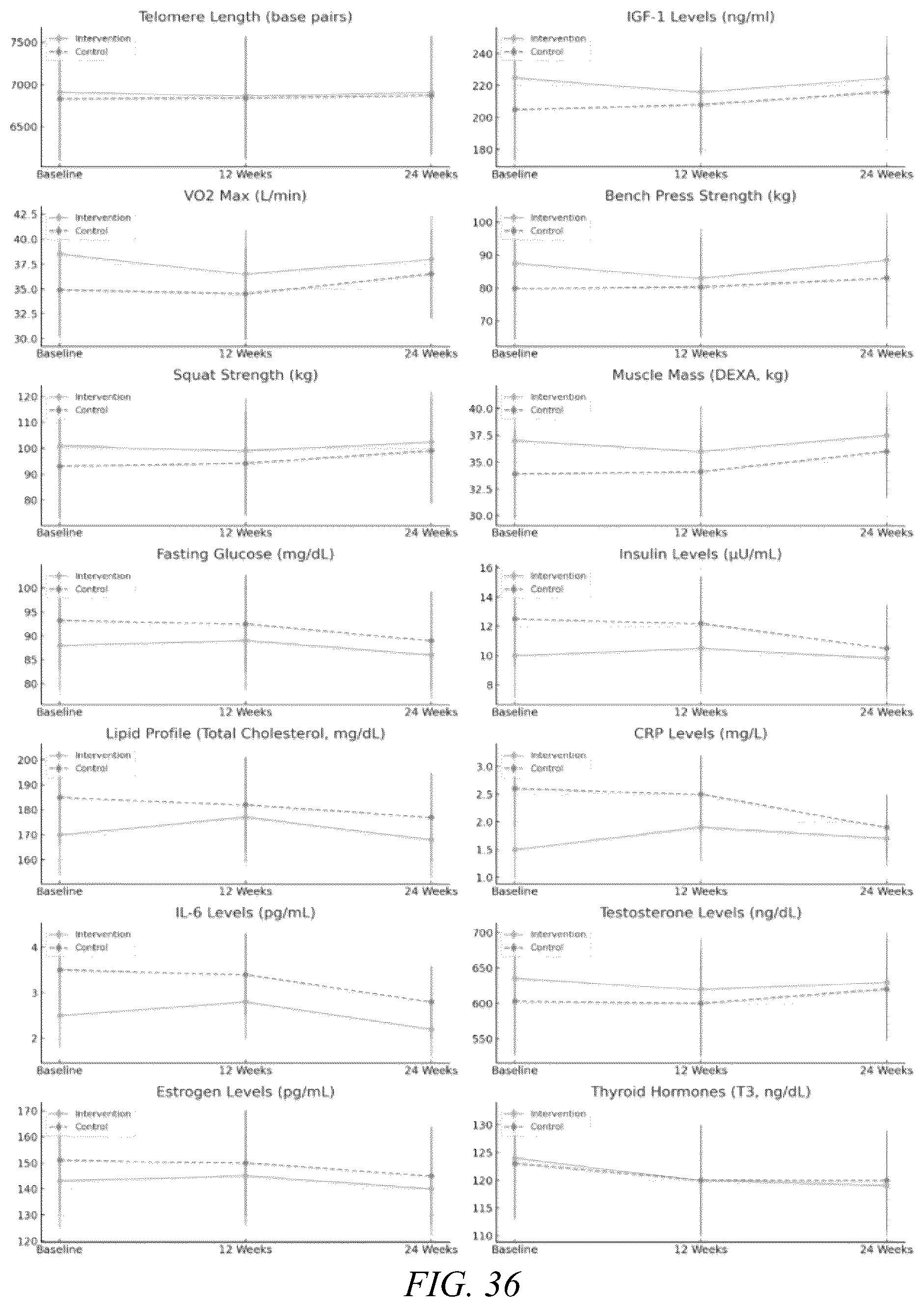 Patent US12472188 Figure 15 – Method and composition for an improved bioavailability delivery system