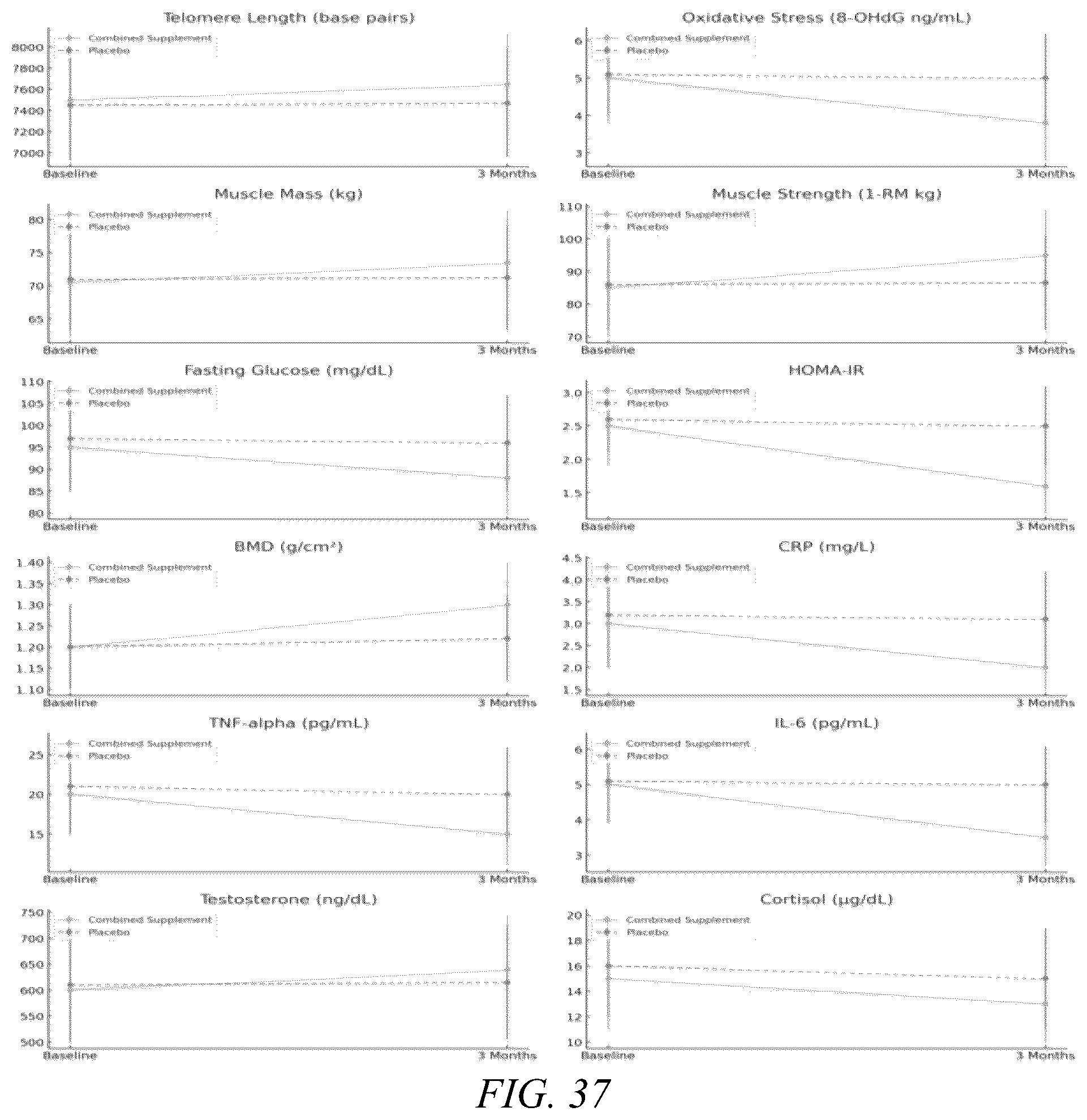 Patent US12472188 Figure 16 – Method and composition for an improved bioavailability delivery system