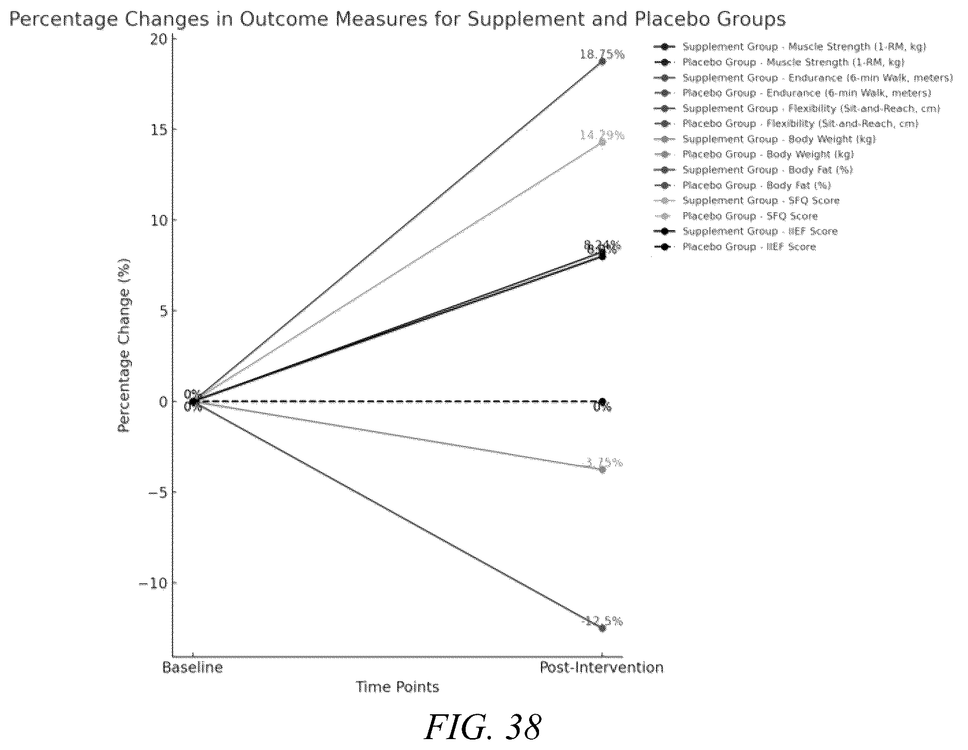 Patent US12472188 Figure 17 – Method and composition for an improved bioavailability delivery system
