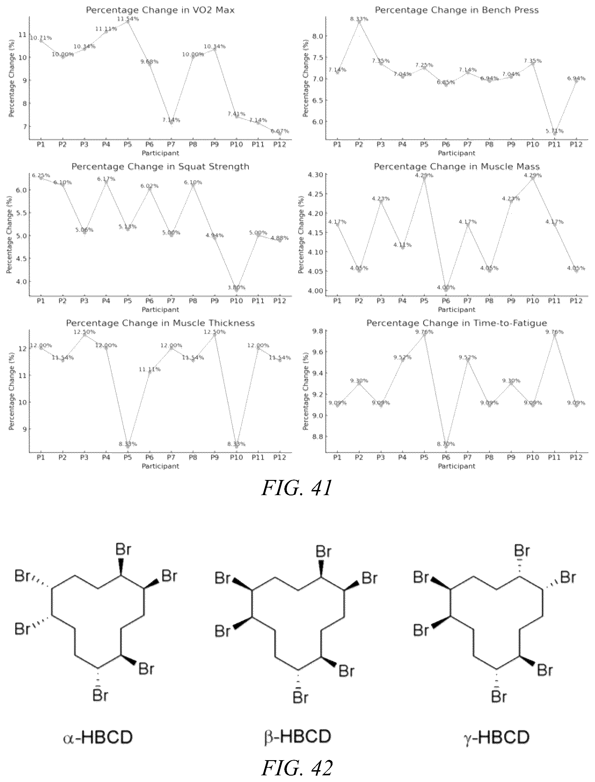 Patent US12472188 Figure 20 – Method and composition for an improved bioavailability delivery system