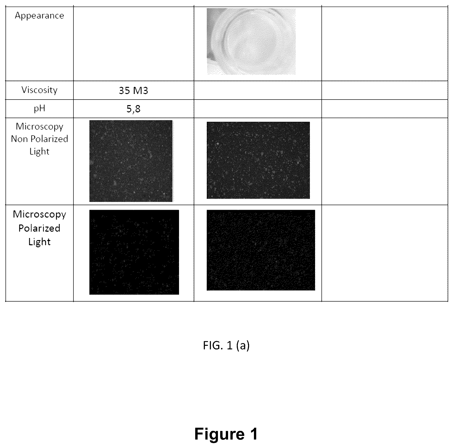 Patent US12472192 Figure 1 – Anti-acne sunscreen composition, process for manufacturing an anti-acne sunscreen composition and use of an anti-acne sunscreen composition