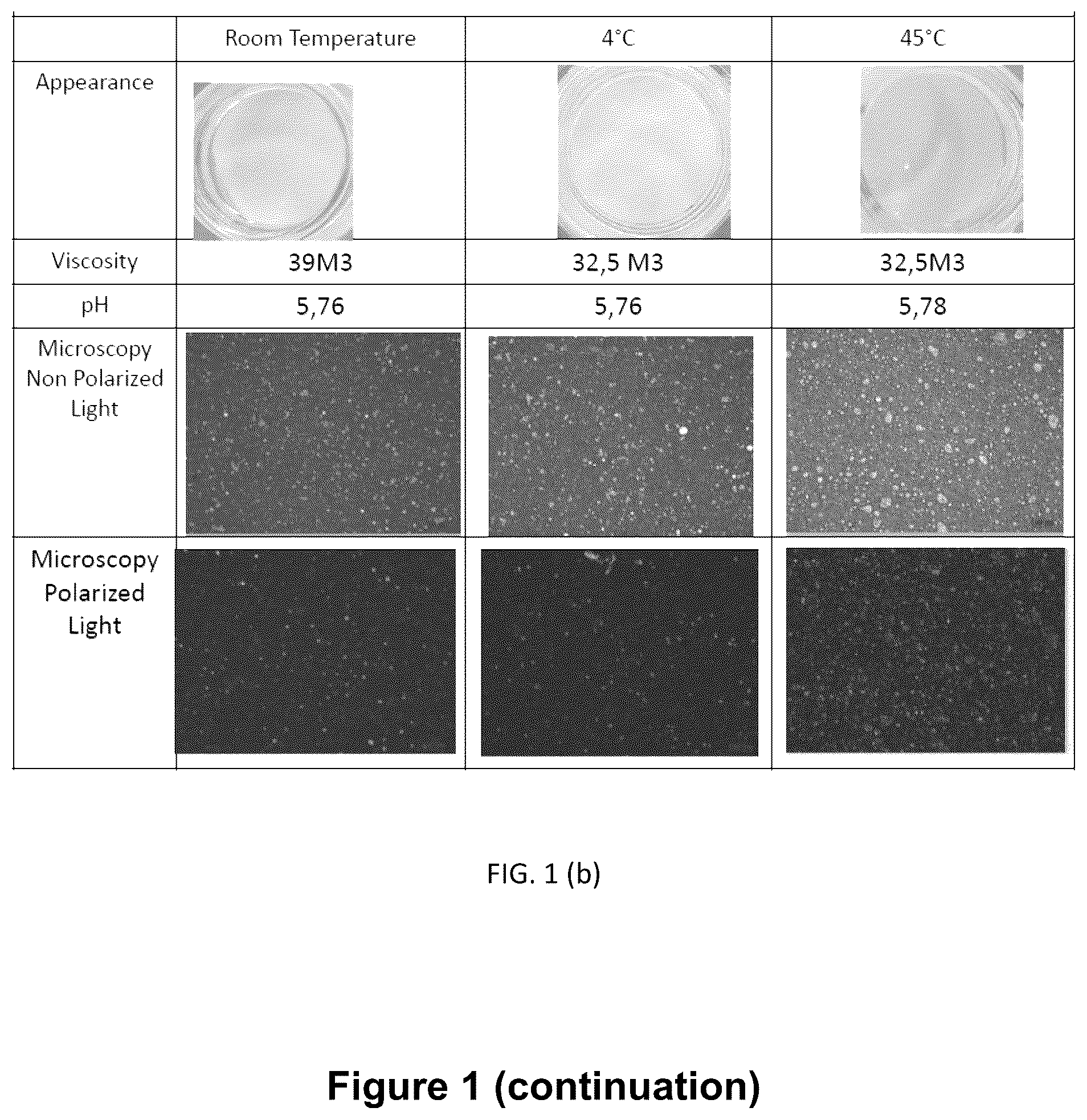 Patent US12472192 Figure 2 – Anti-acne sunscreen composition, process for manufacturing an anti-acne sunscreen composition and use of an anti-acne sunscreen composition