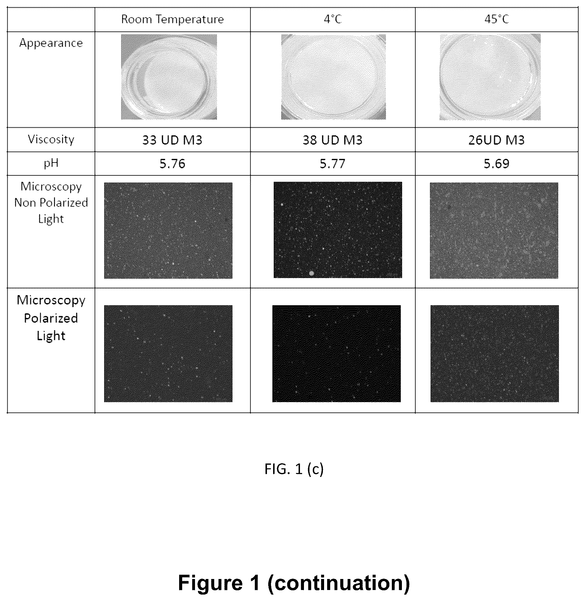 Patent US12472192 Figure 3 – Anti-acne sunscreen composition, process for manufacturing an anti-acne sunscreen composition and use of an anti-acne sunscreen composition