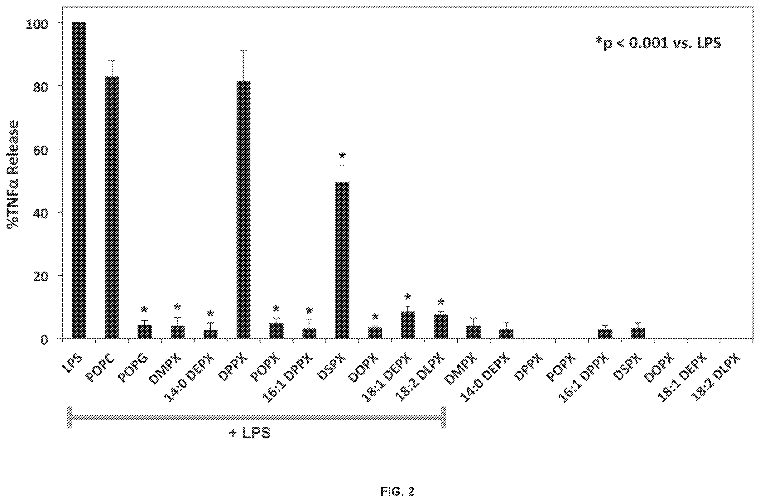 Patent US12472193 Figure 10 – Methods and compositions for treating and preventing respiratory related diseases and conditions with xylitol-headgroup lipid analogs