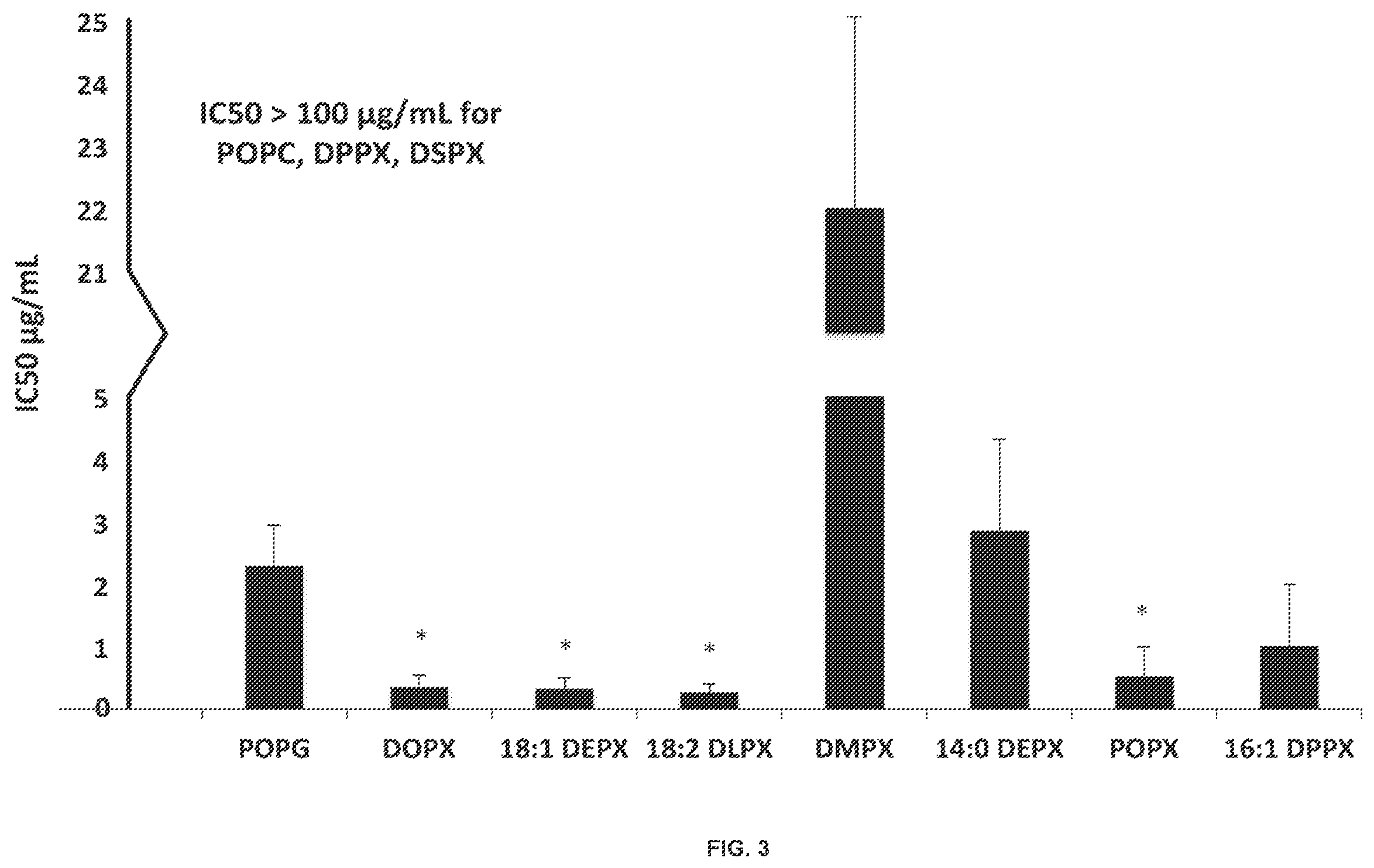 Patent US12472193 Figure 11 – Methods and compositions for treating and preventing respiratory related diseases and conditions with xylitol-headgroup lipid analogs