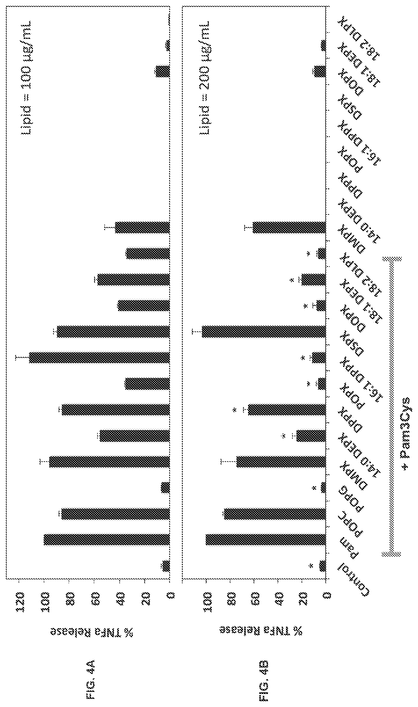 Patent US12472193 Figure 12 – Methods and compositions for treating and preventing respiratory related diseases and conditions with xylitol-headgroup lipid analogs