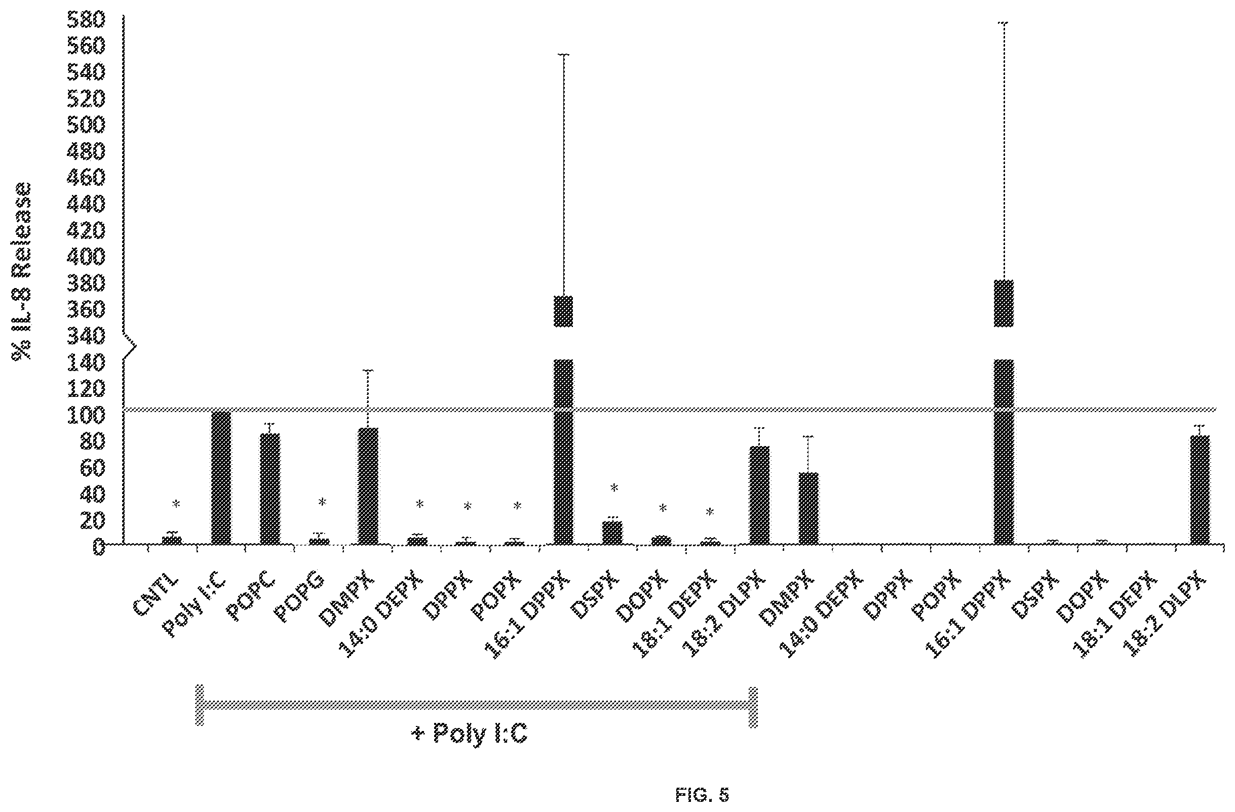 Patent US12472193 Figure 13 – Methods and compositions for treating and preventing respiratory related diseases and conditions with xylitol-headgroup lipid analogs